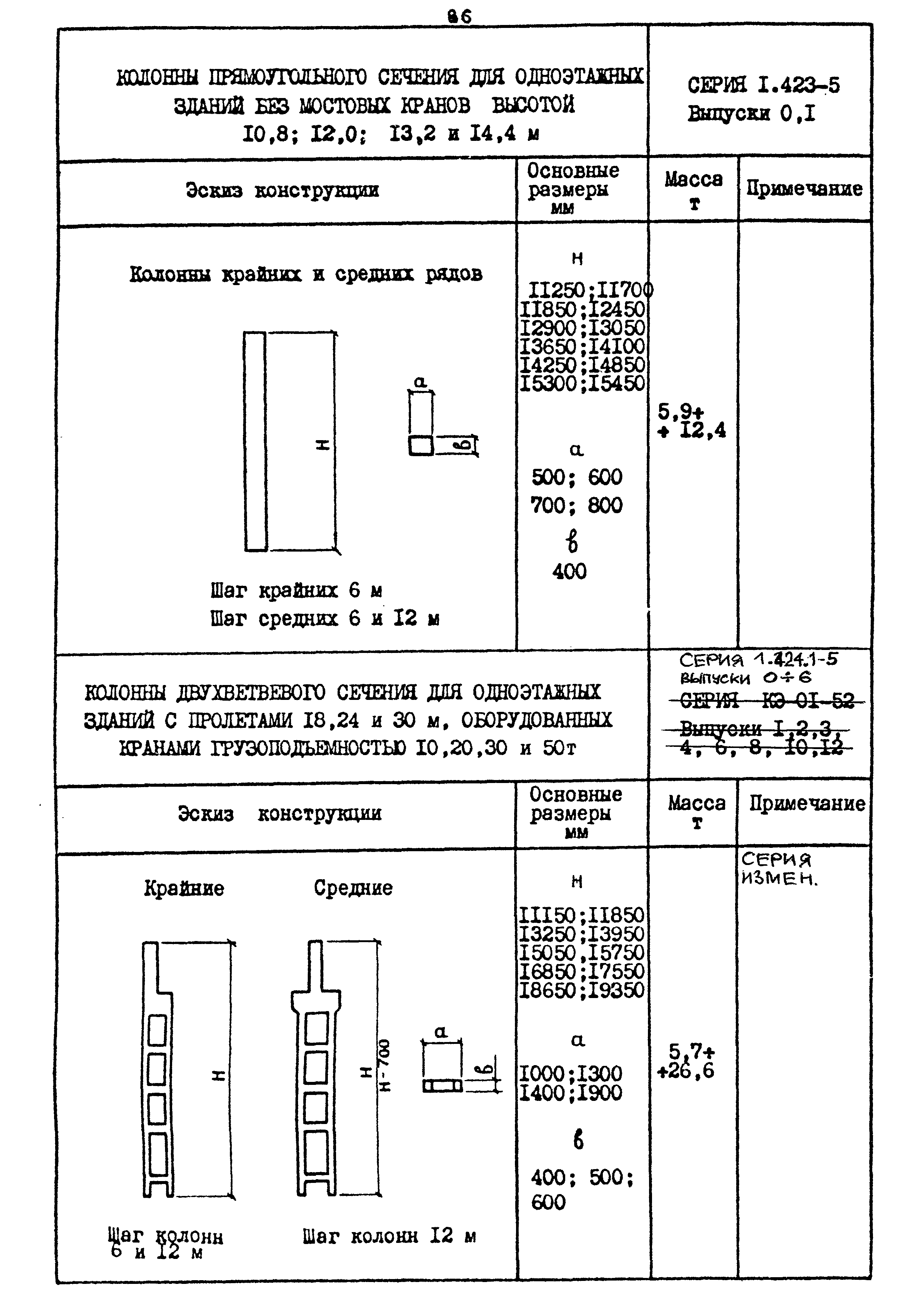 Шифр 1539-18