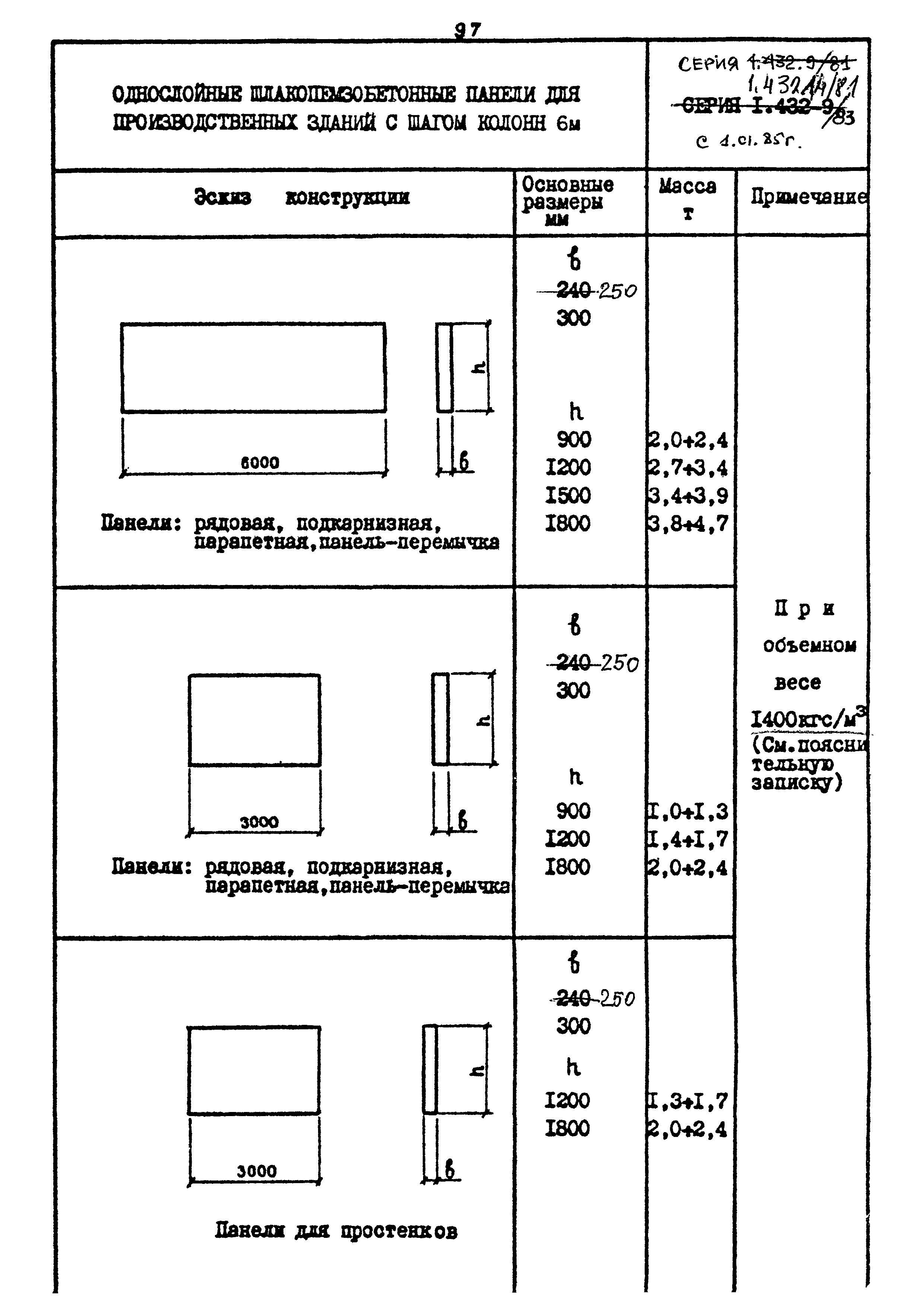 Шифр 1539-18