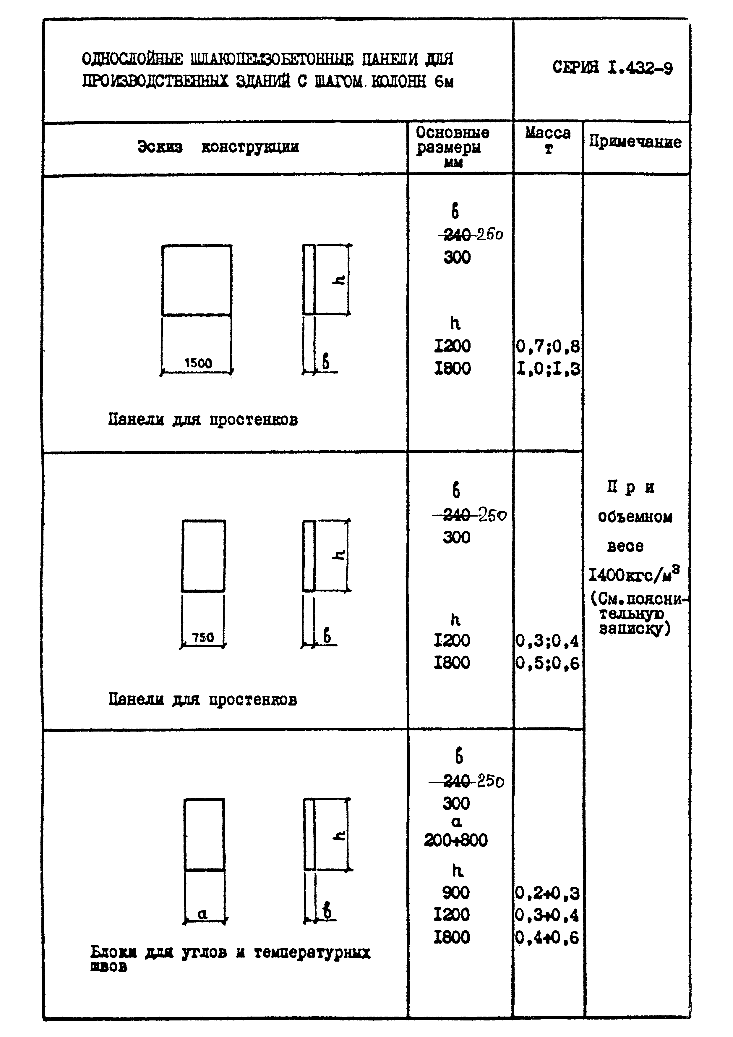 Шифр 1539-18