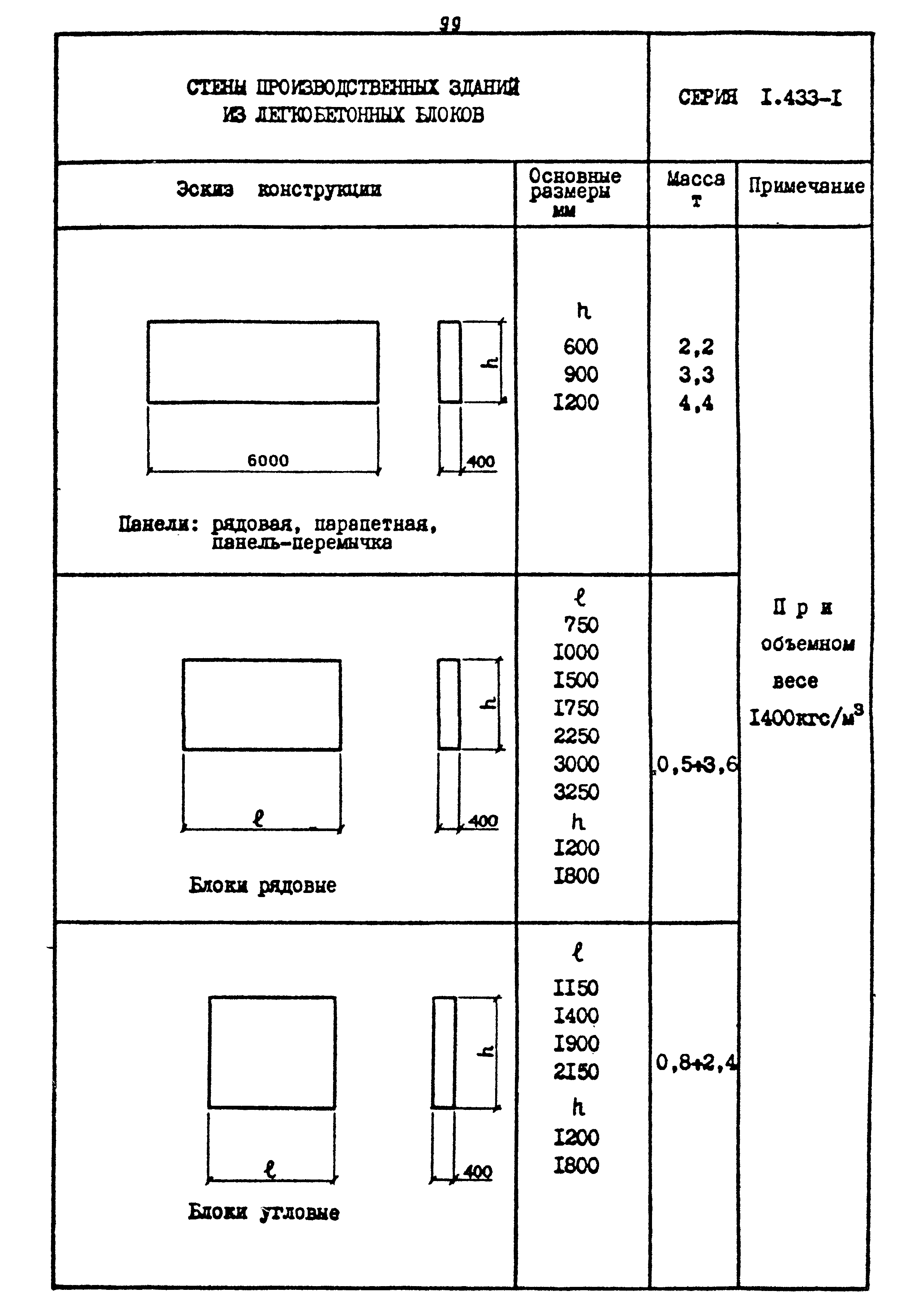 Шифр 1539-18