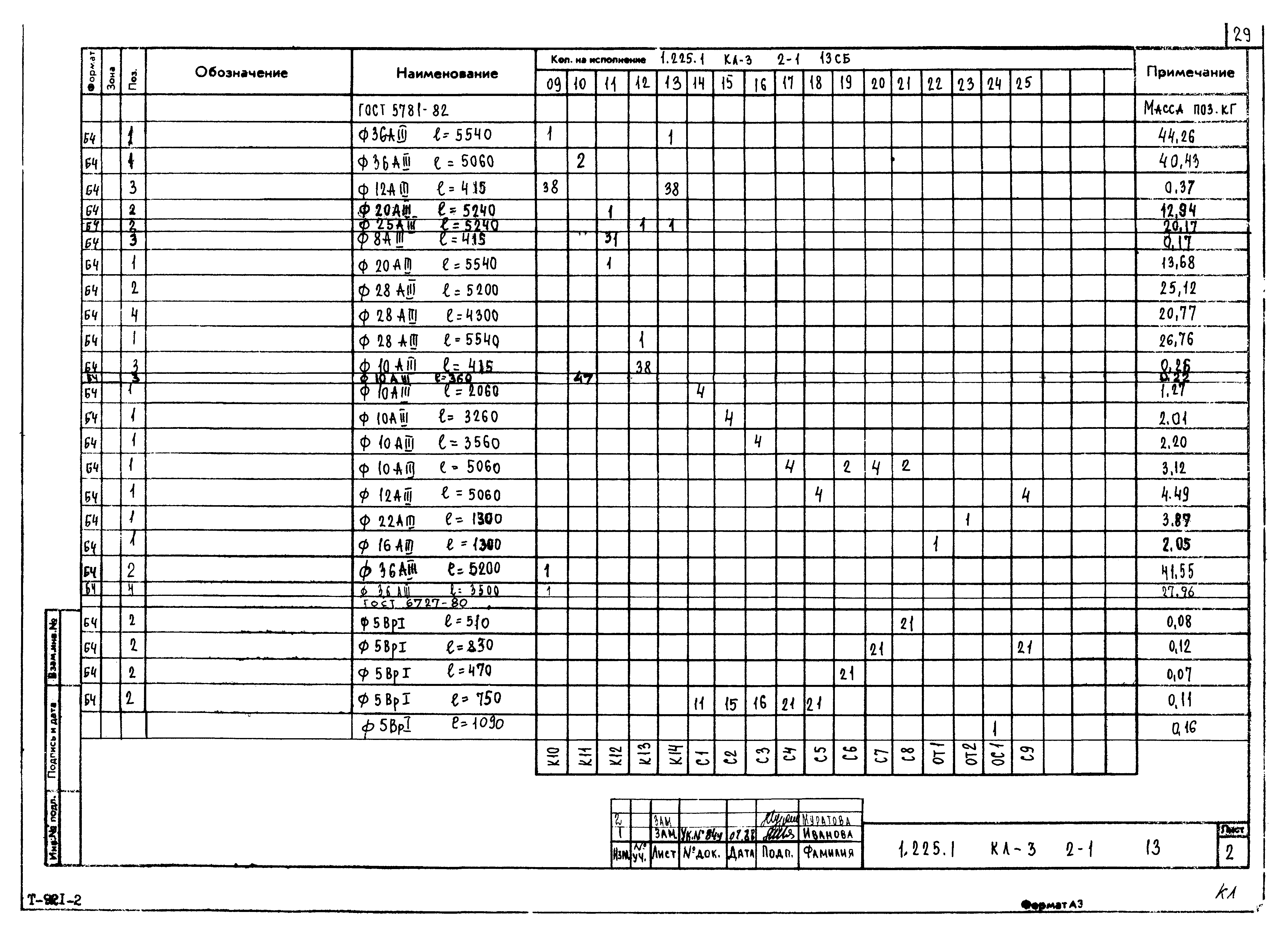 Серия 1.225.1 КЛ-3