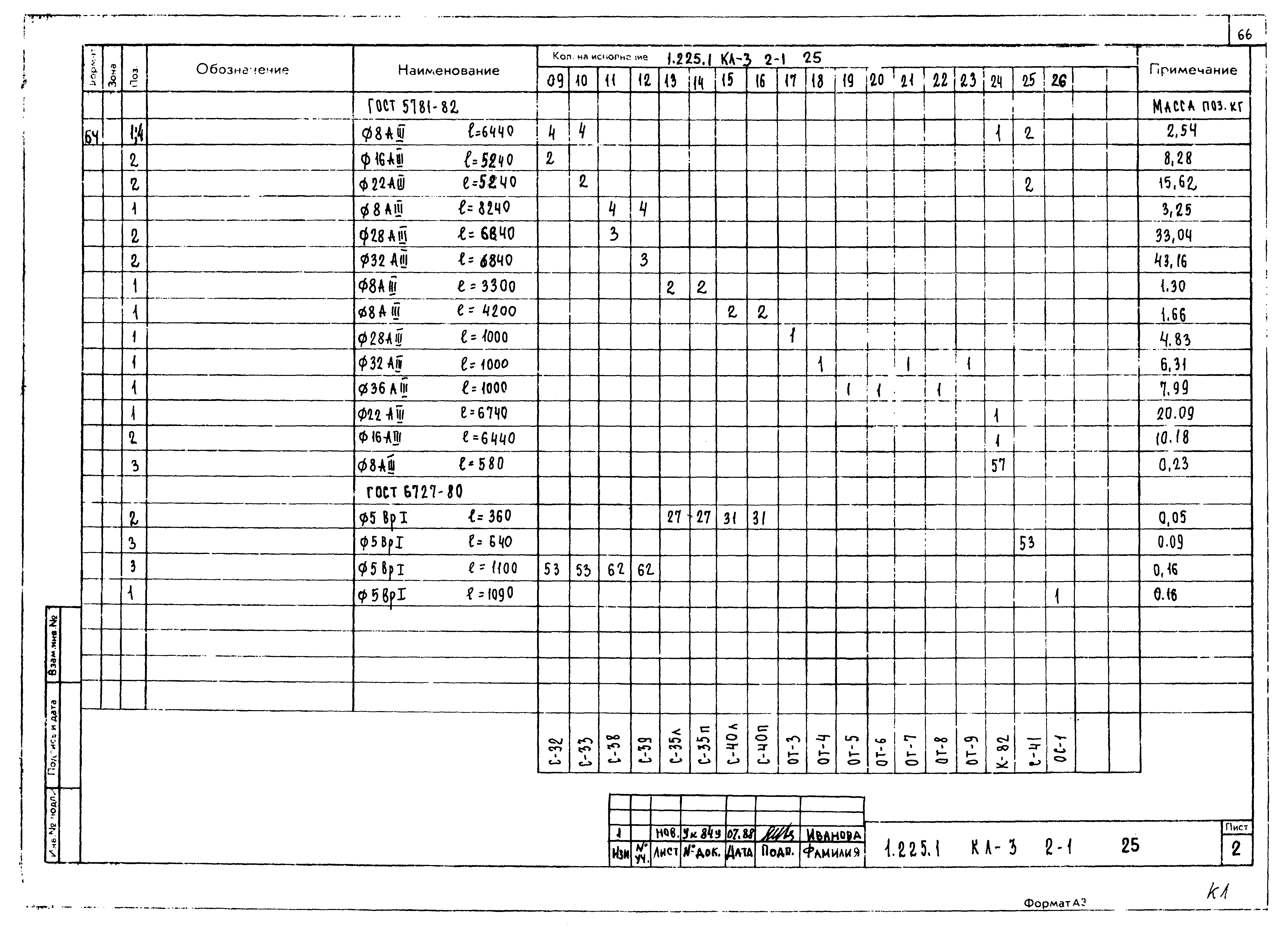 Серия 1.225.1 КЛ-3