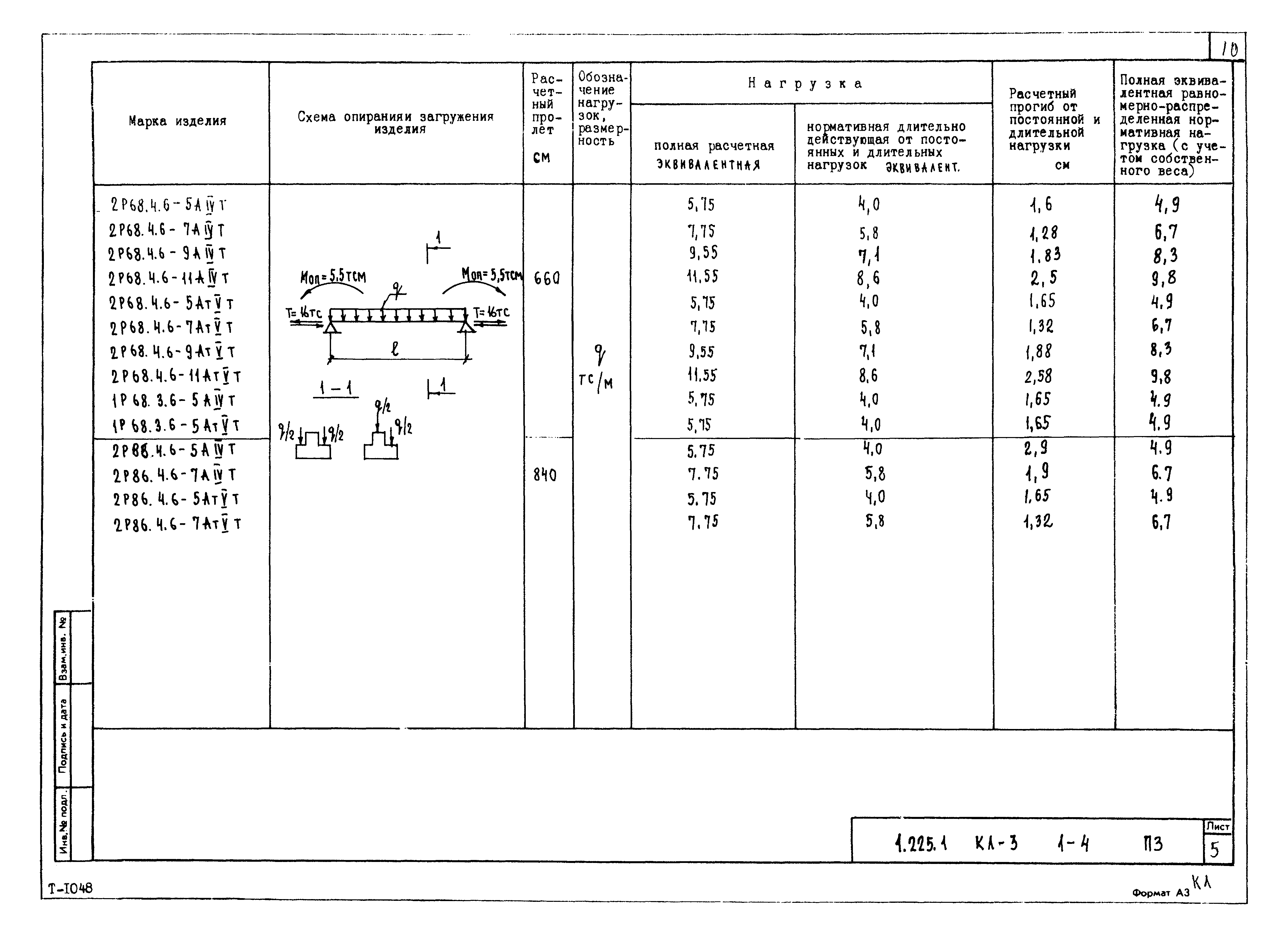 Серия 1.225.1 КЛ-3