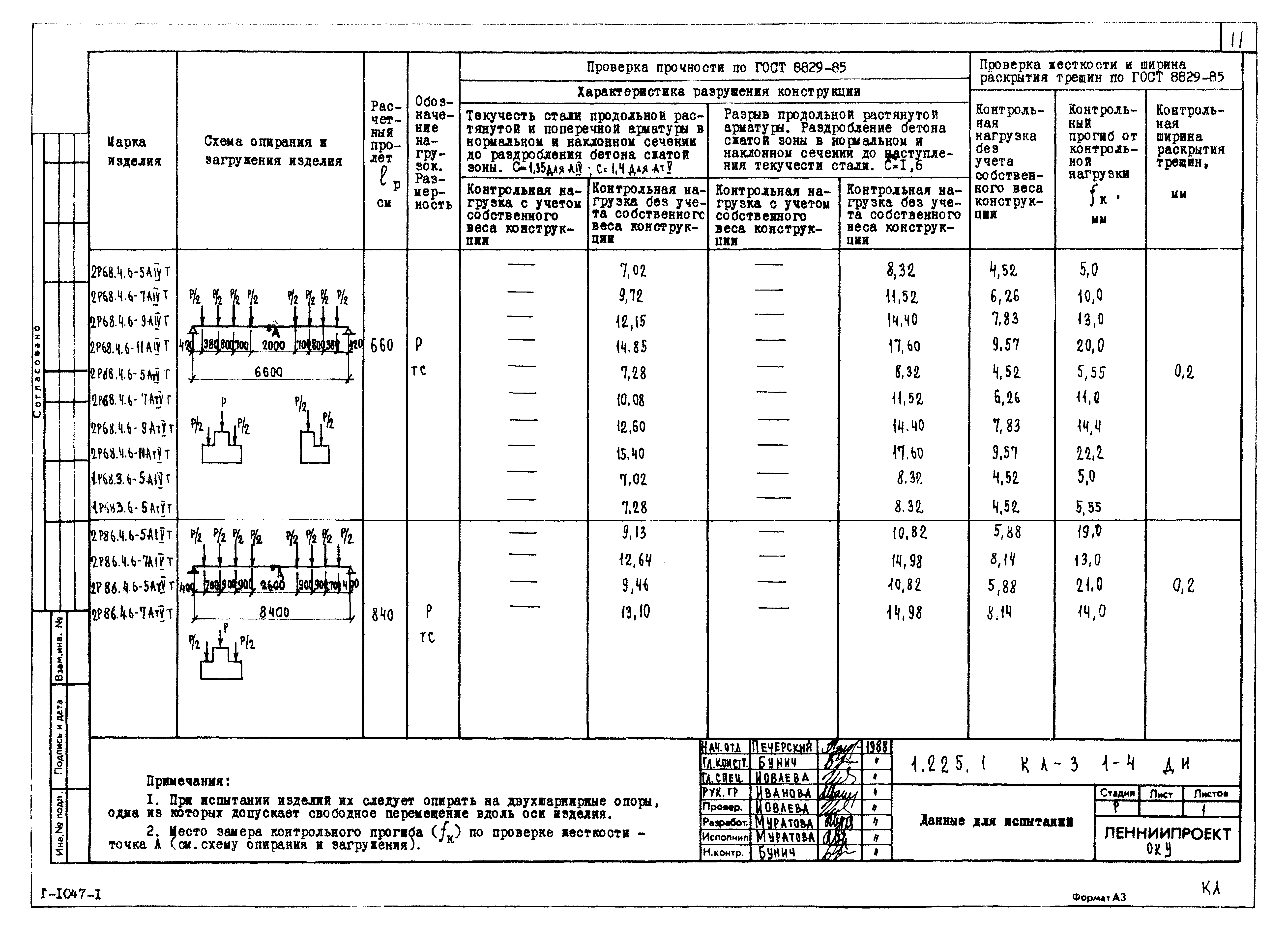 Серия 1.225.1 КЛ-3