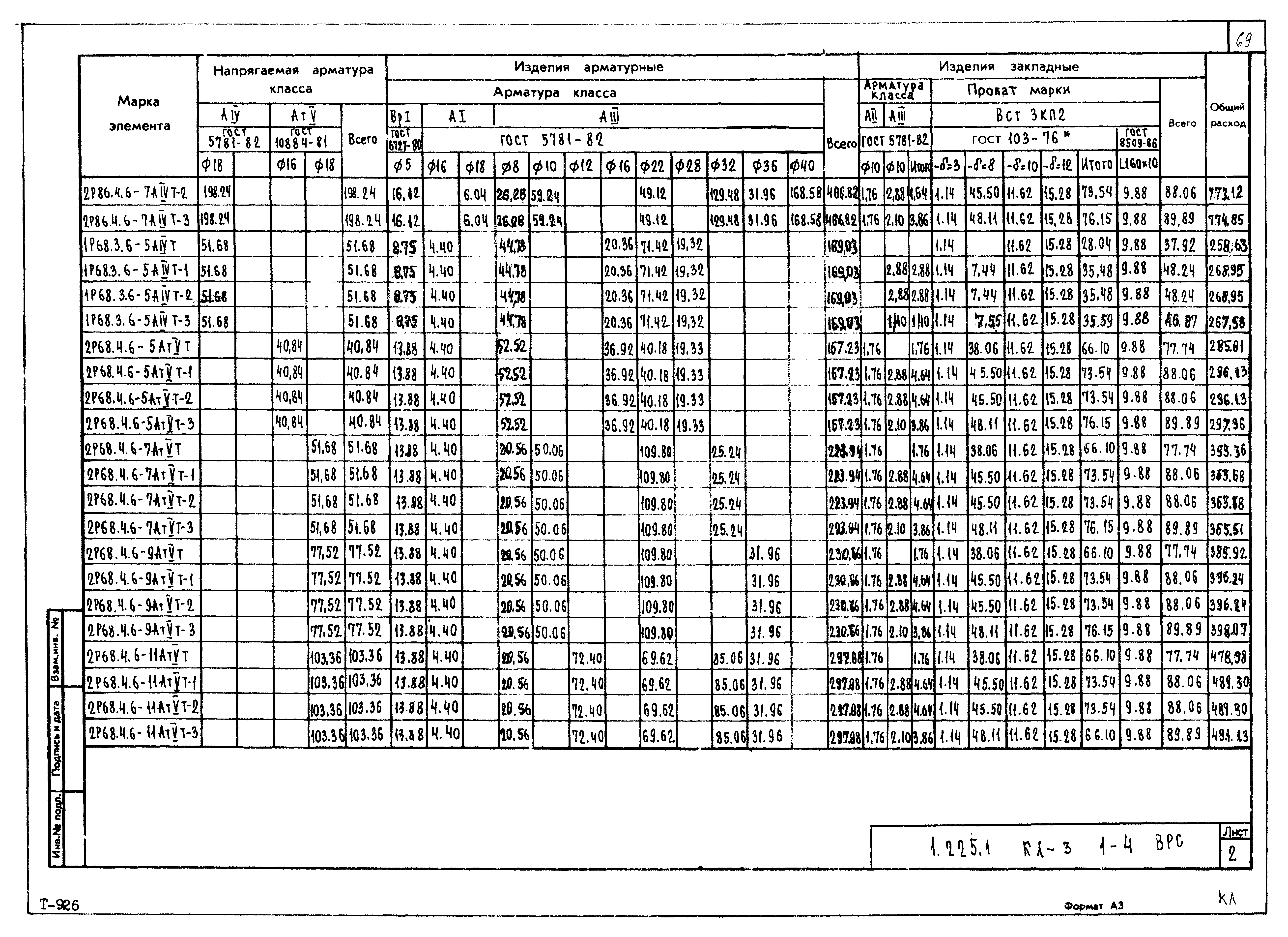 Серия 1.225.1 КЛ-3