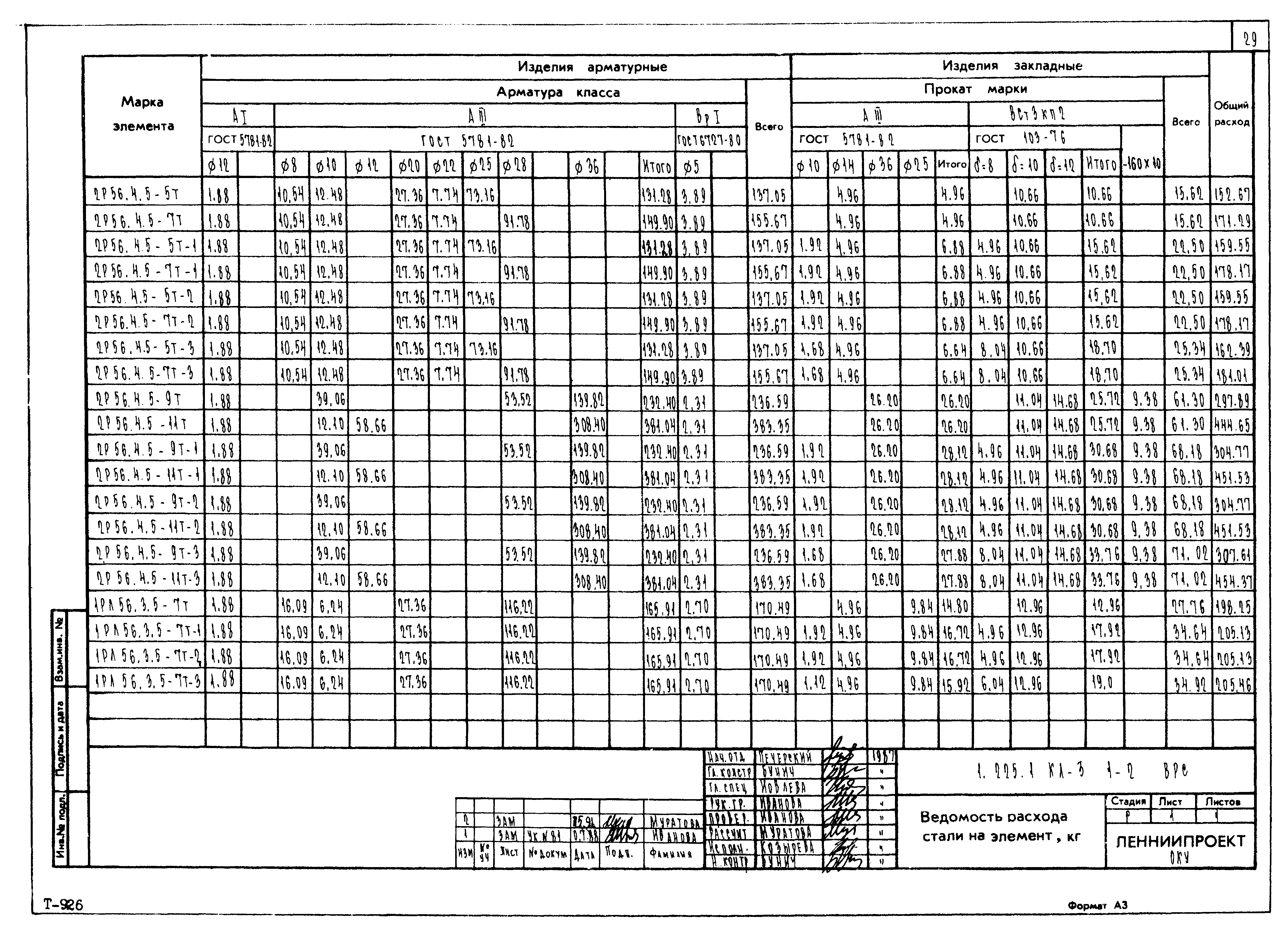 Серия 1.225.1 КЛ-3