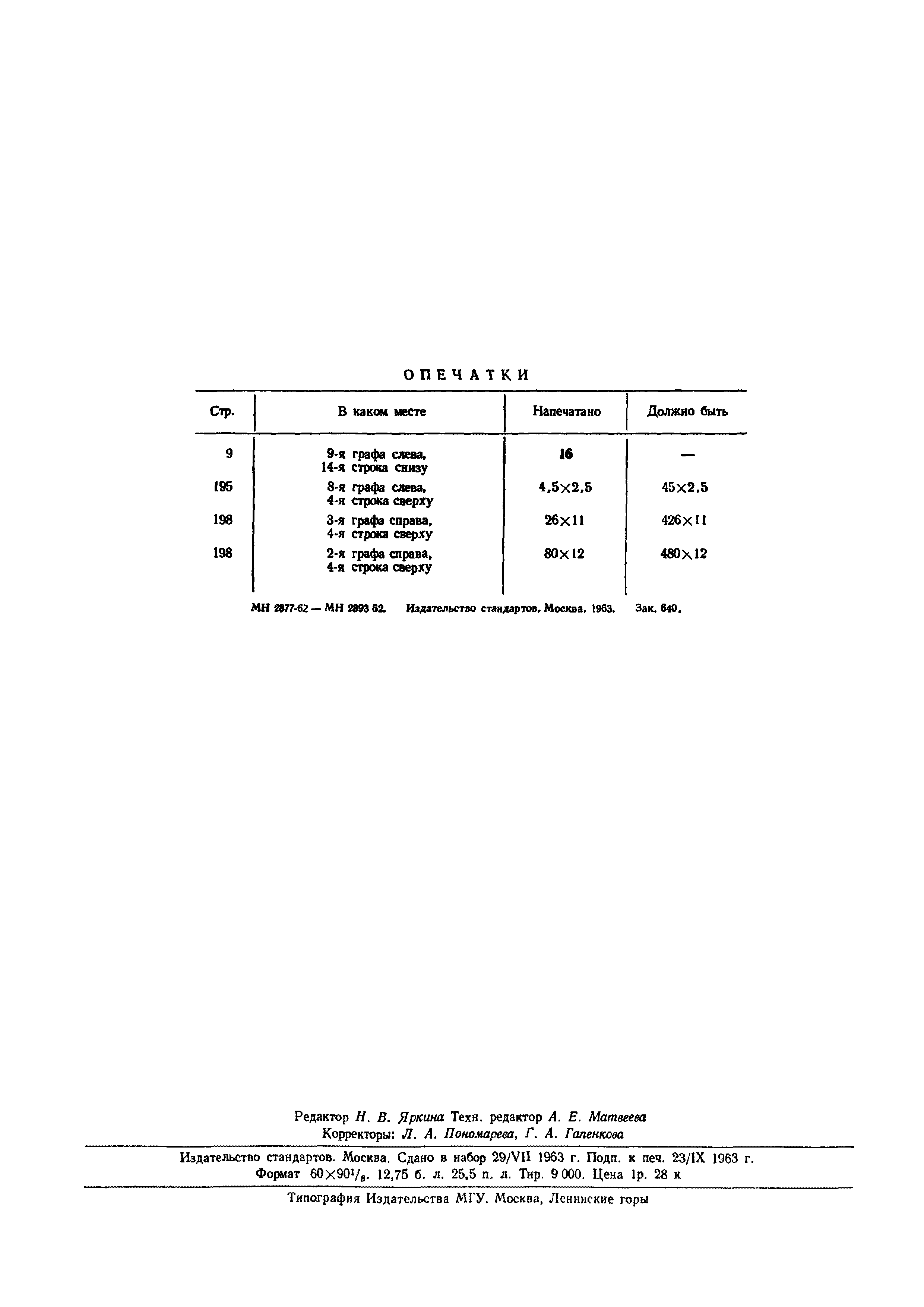 МН 2880-62