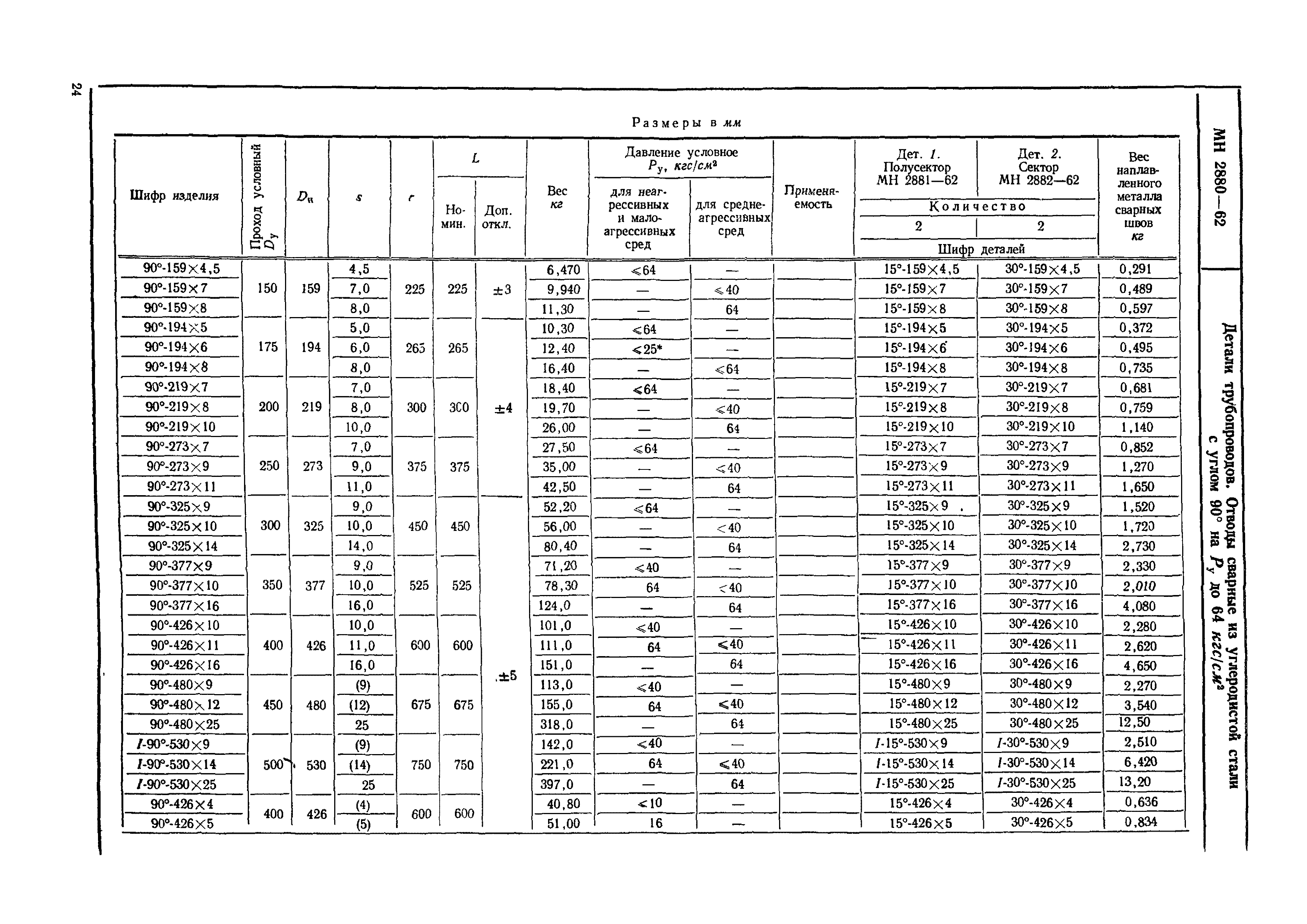 МН 2880-62