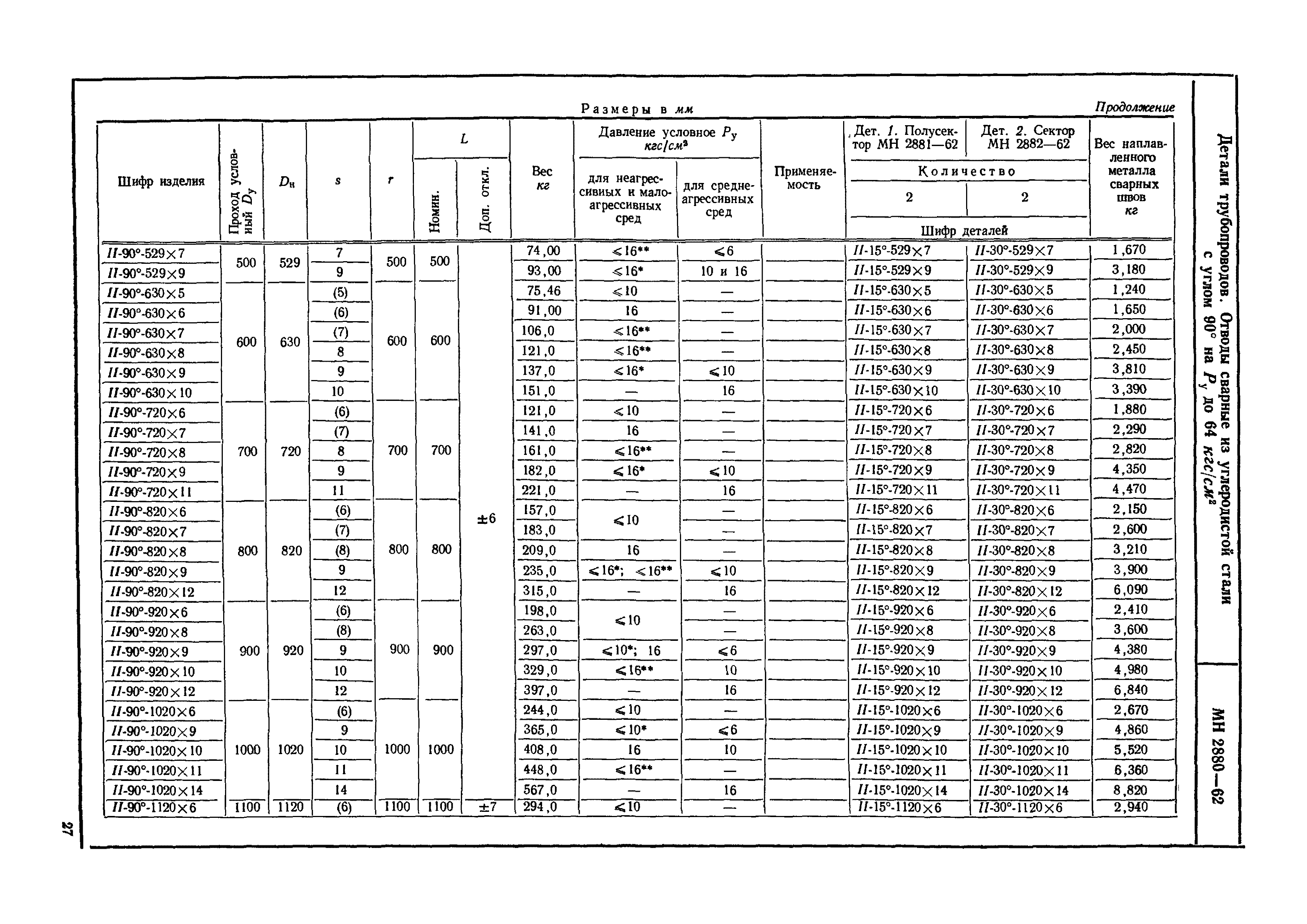 МН 2880-62