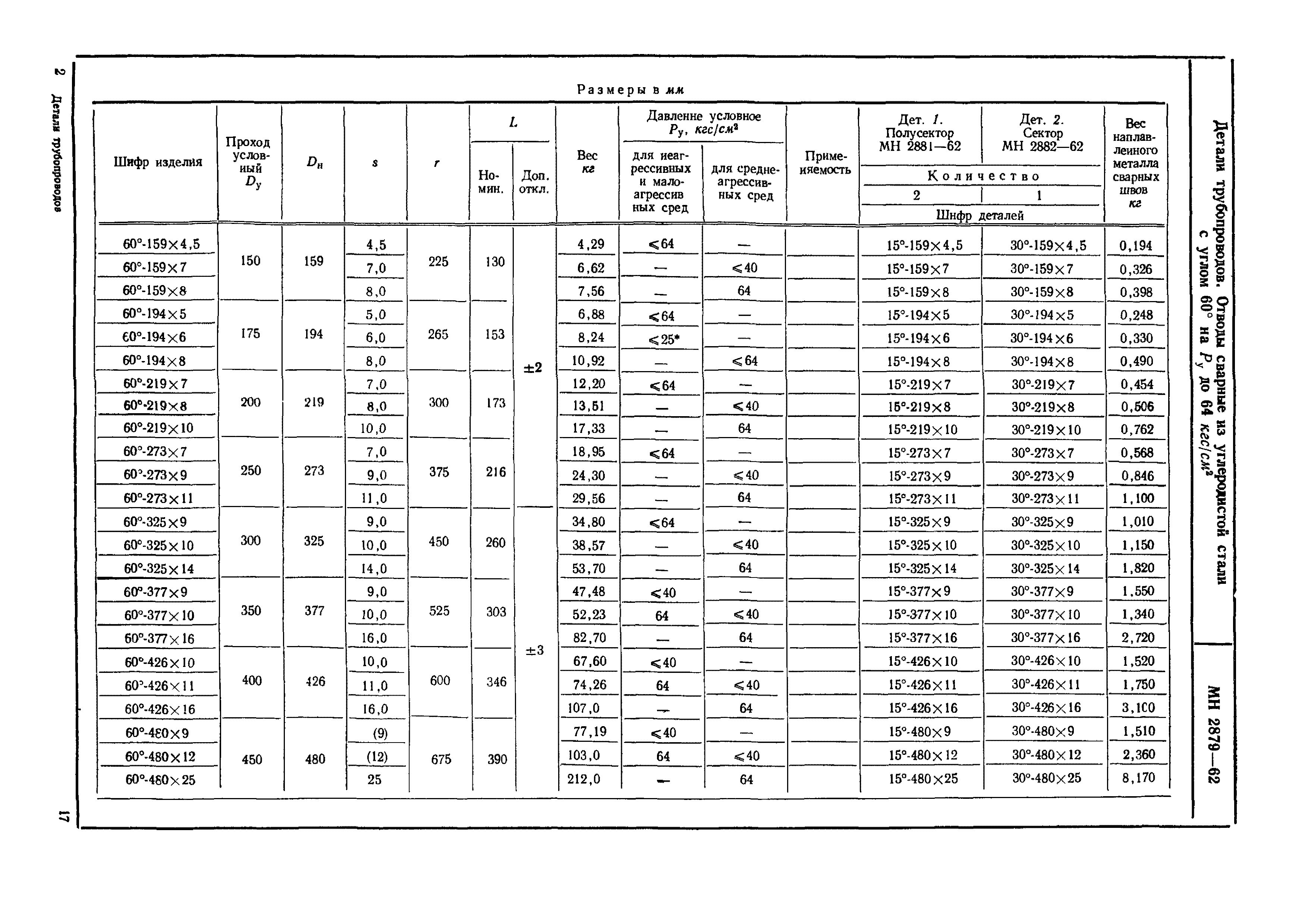 МН 2879-62