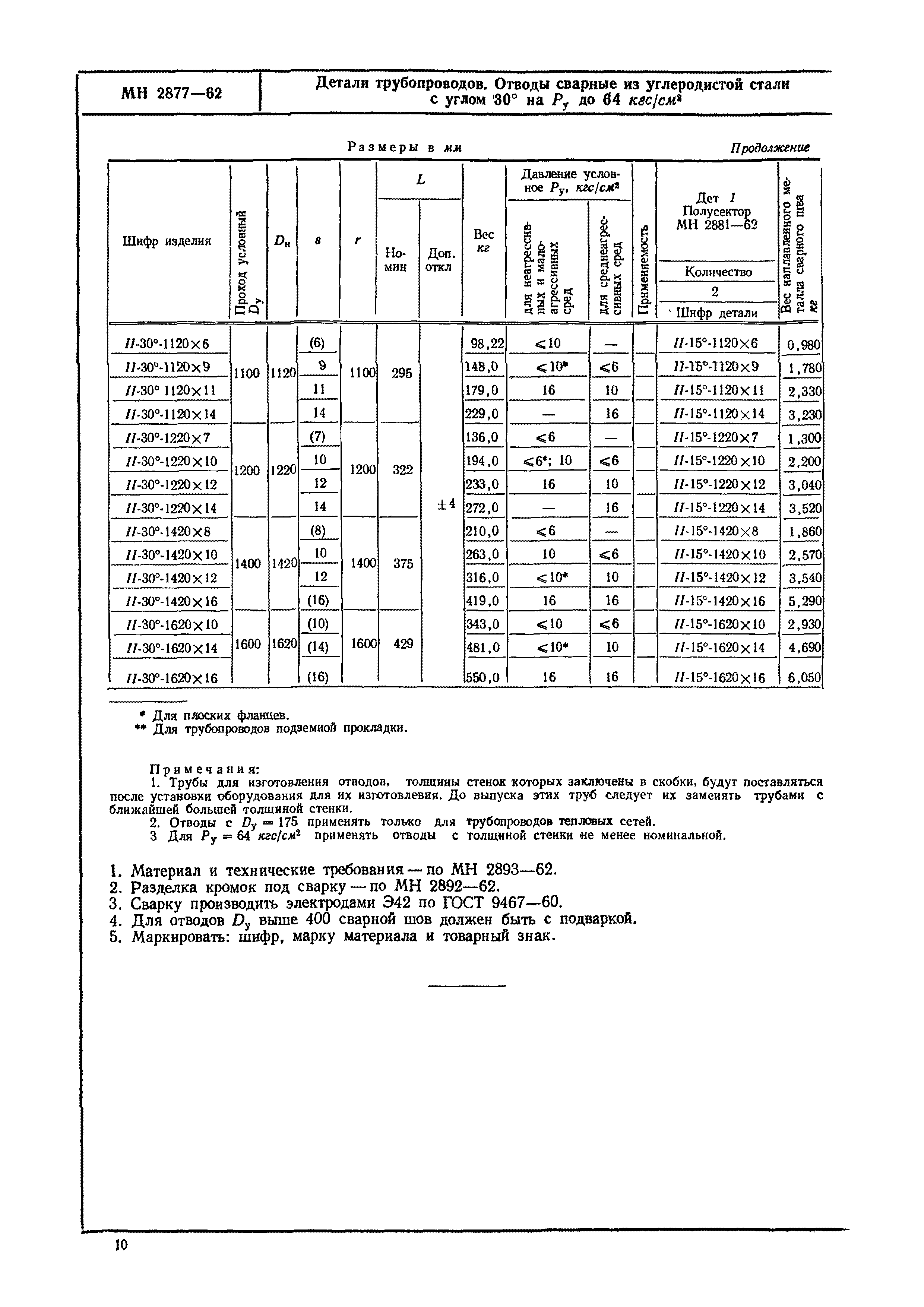 МН 2877-62