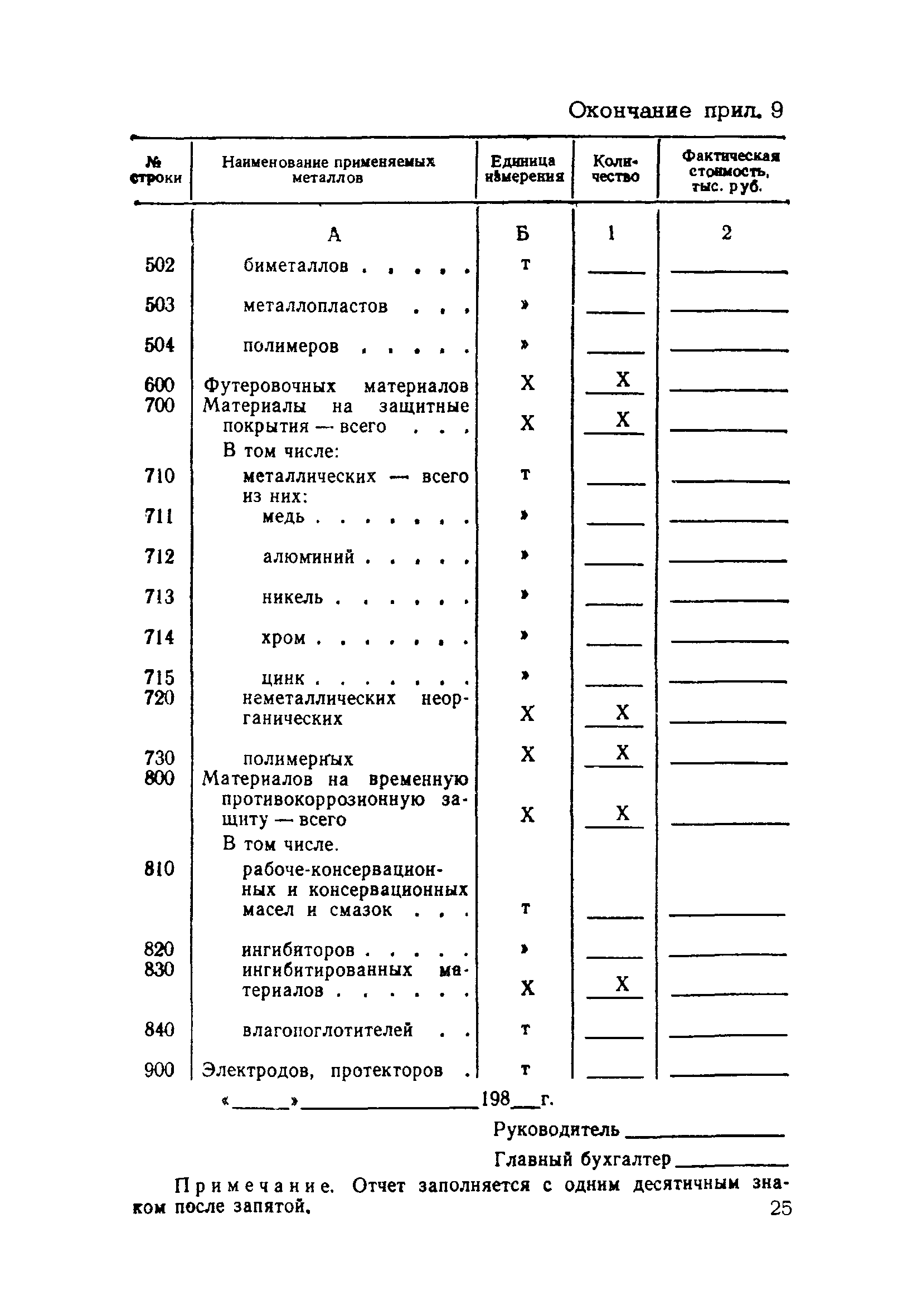 ВРД 66-107-86