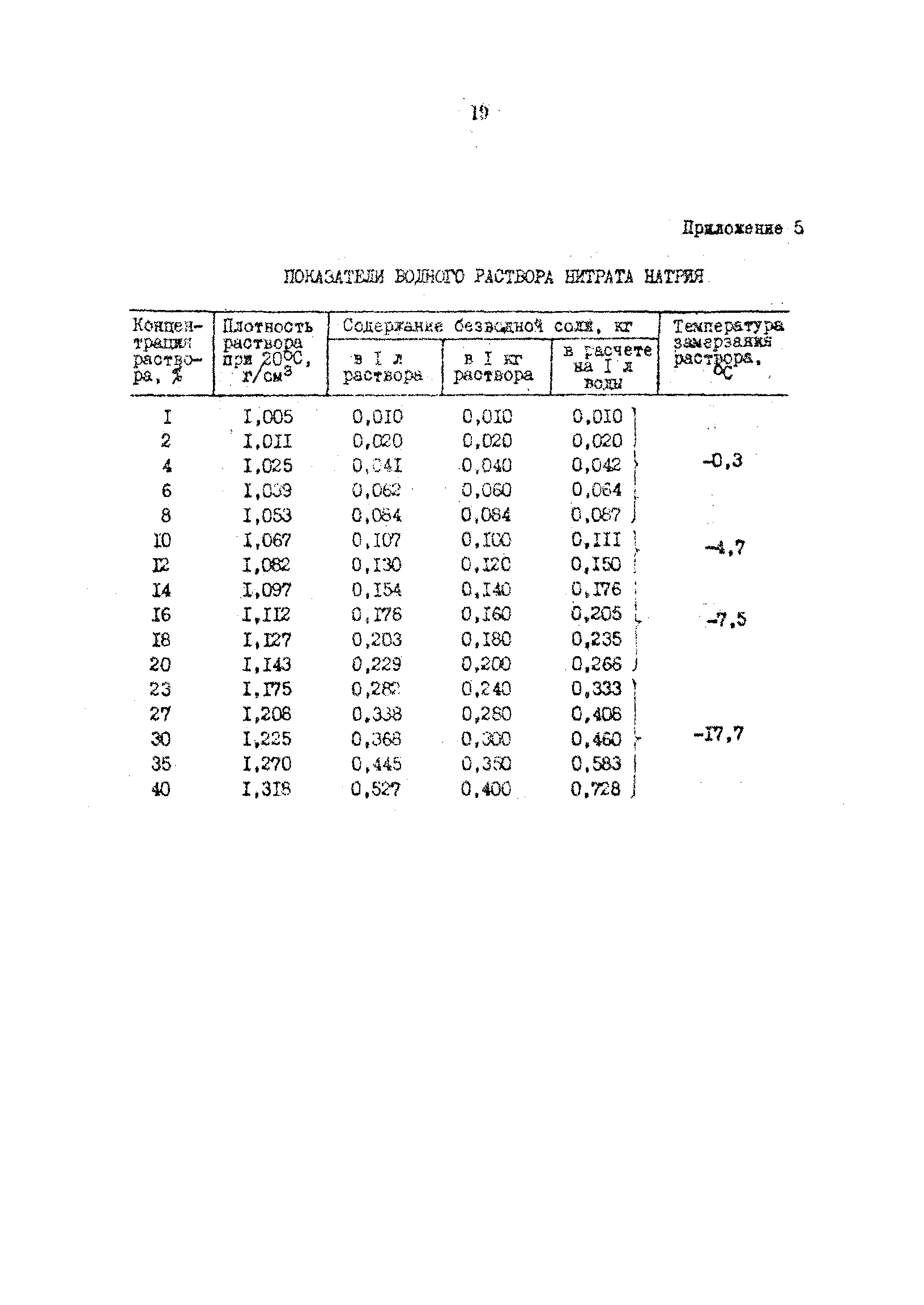 ВРД 66-66-83