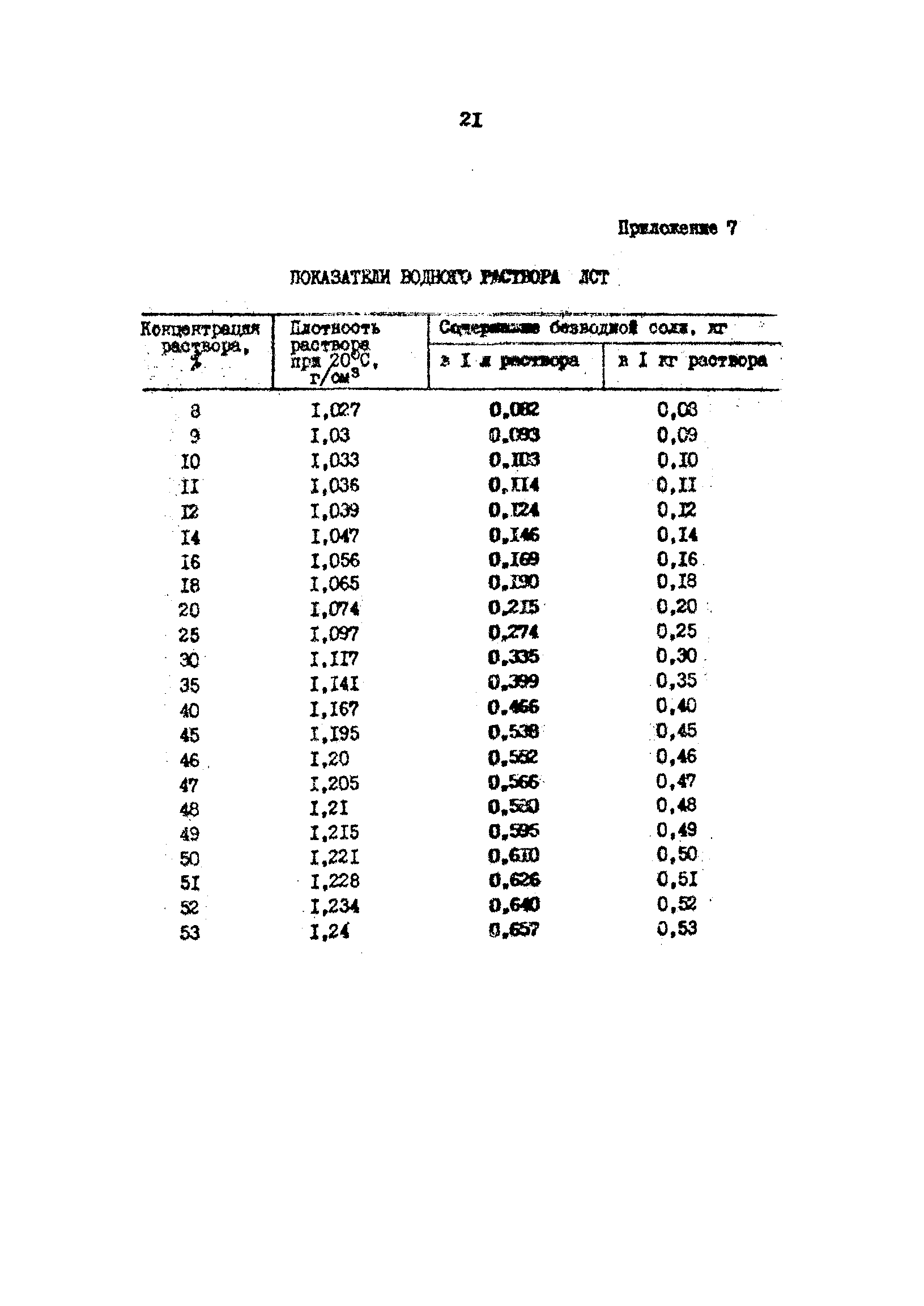 ВРД 66-66-83