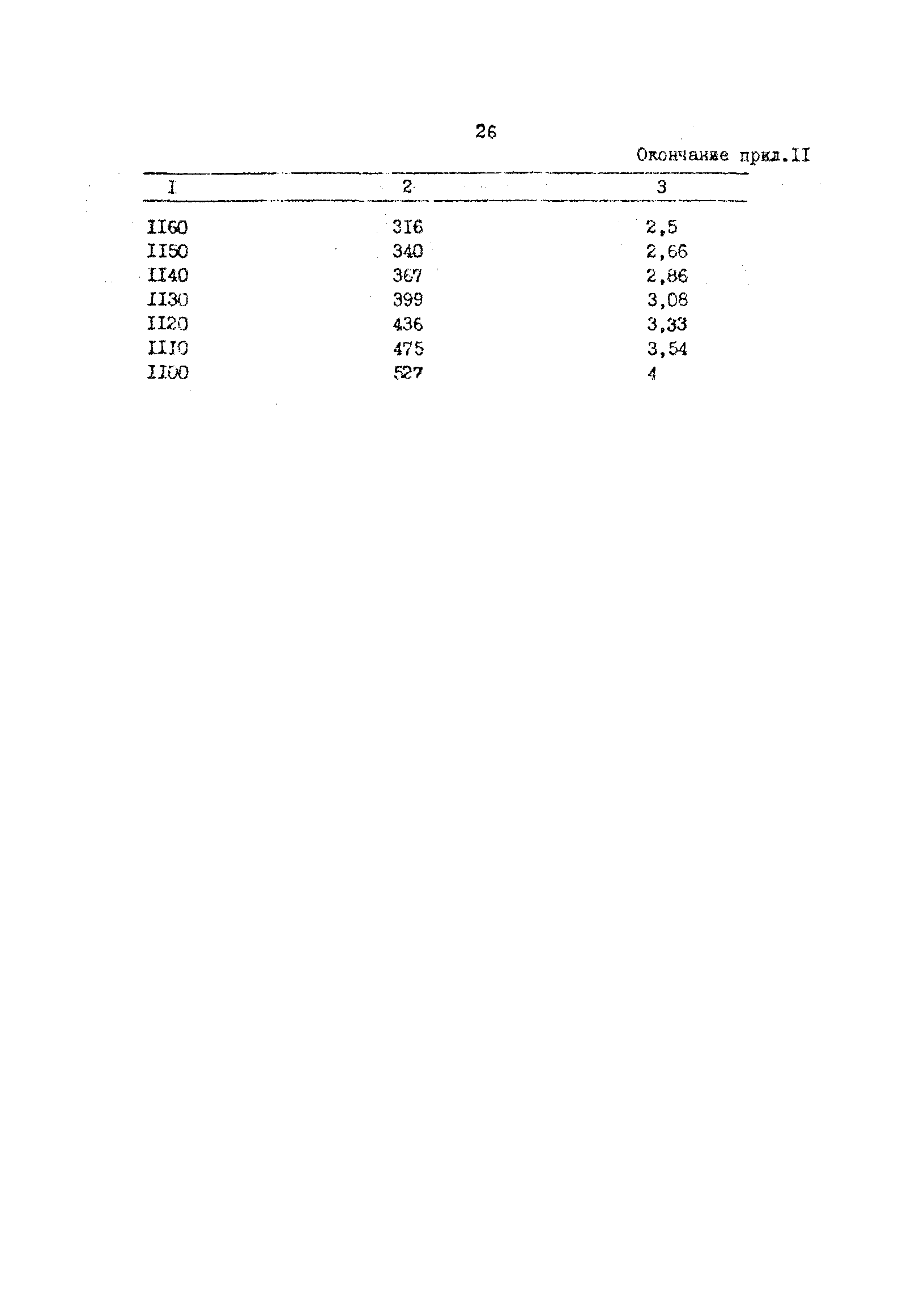 ВРД 66-66-83