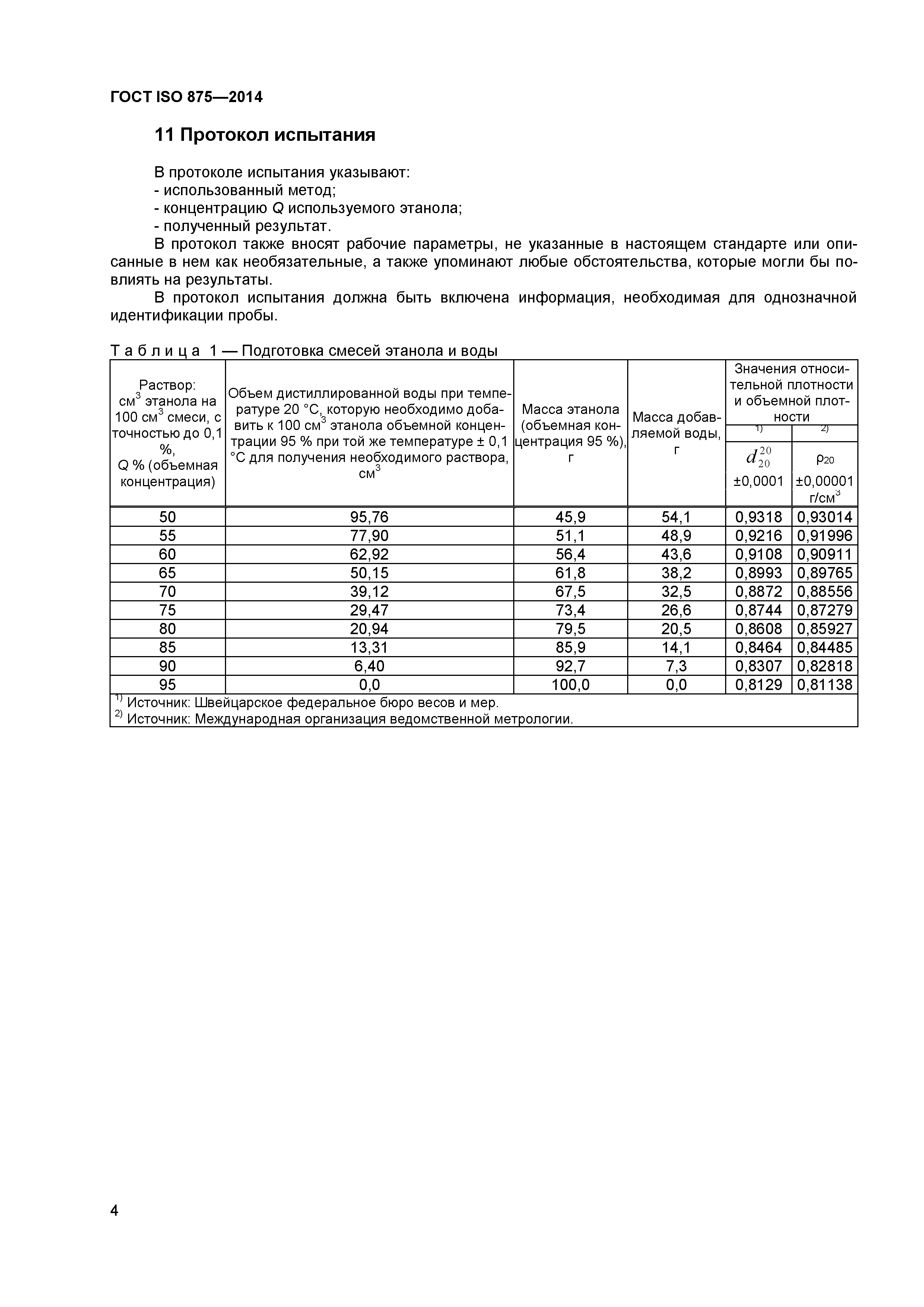 ГОСТ ISO 875-2014