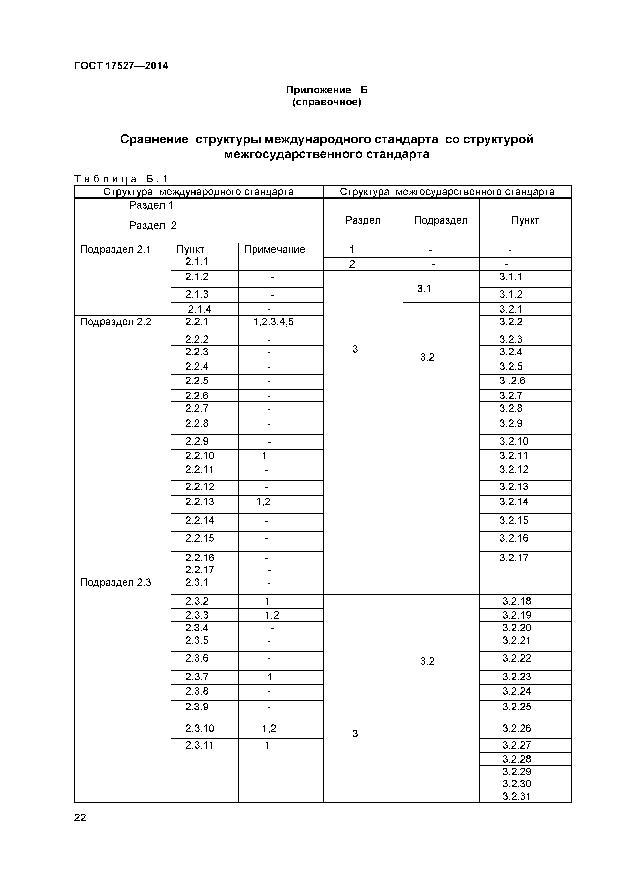 ГОСТ 17527-2014