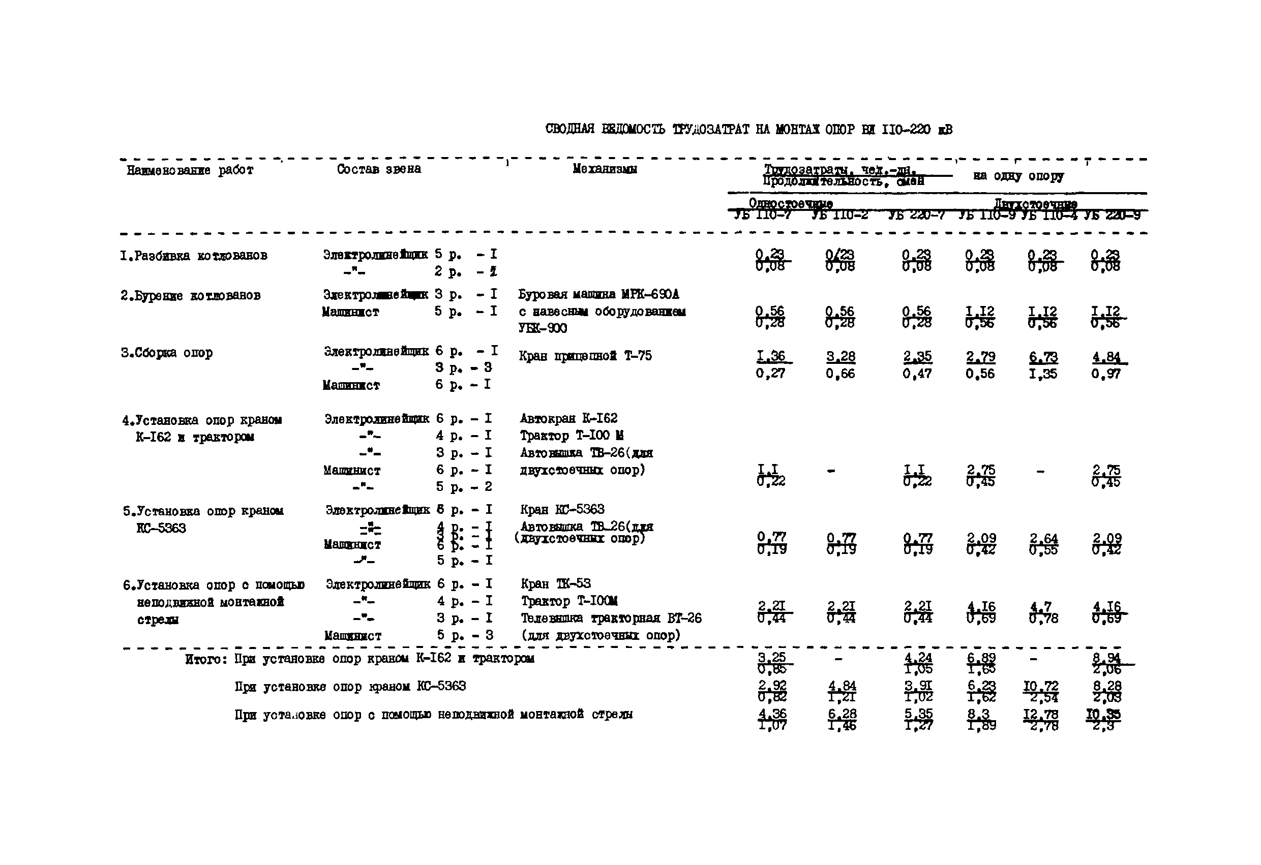 ТТК К-4-22-19