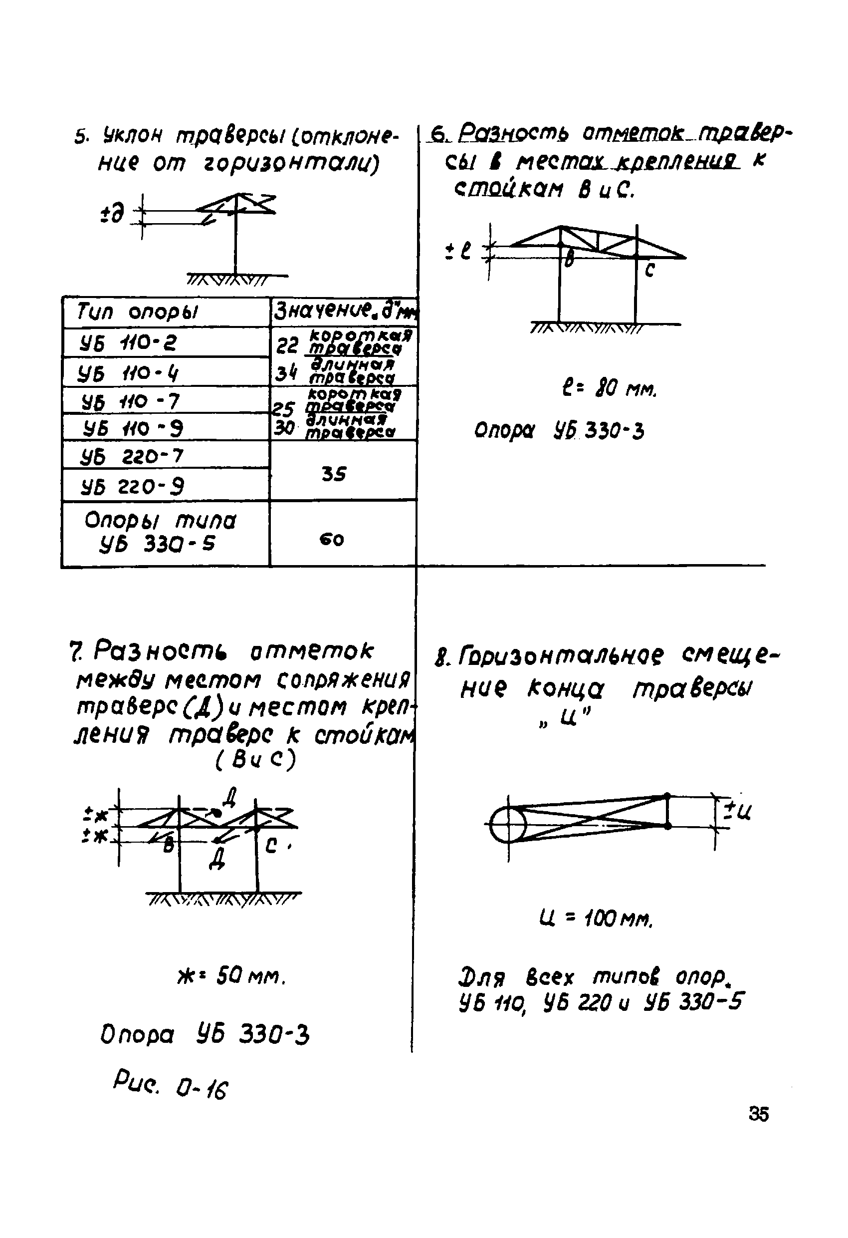 ТТК К-4-22-19