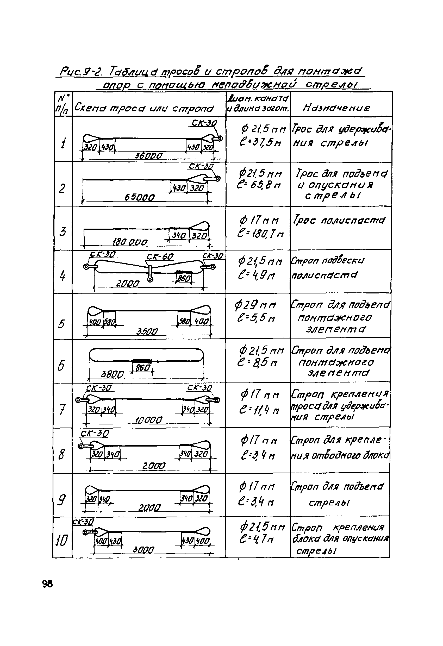 ТТК К-4-22-9