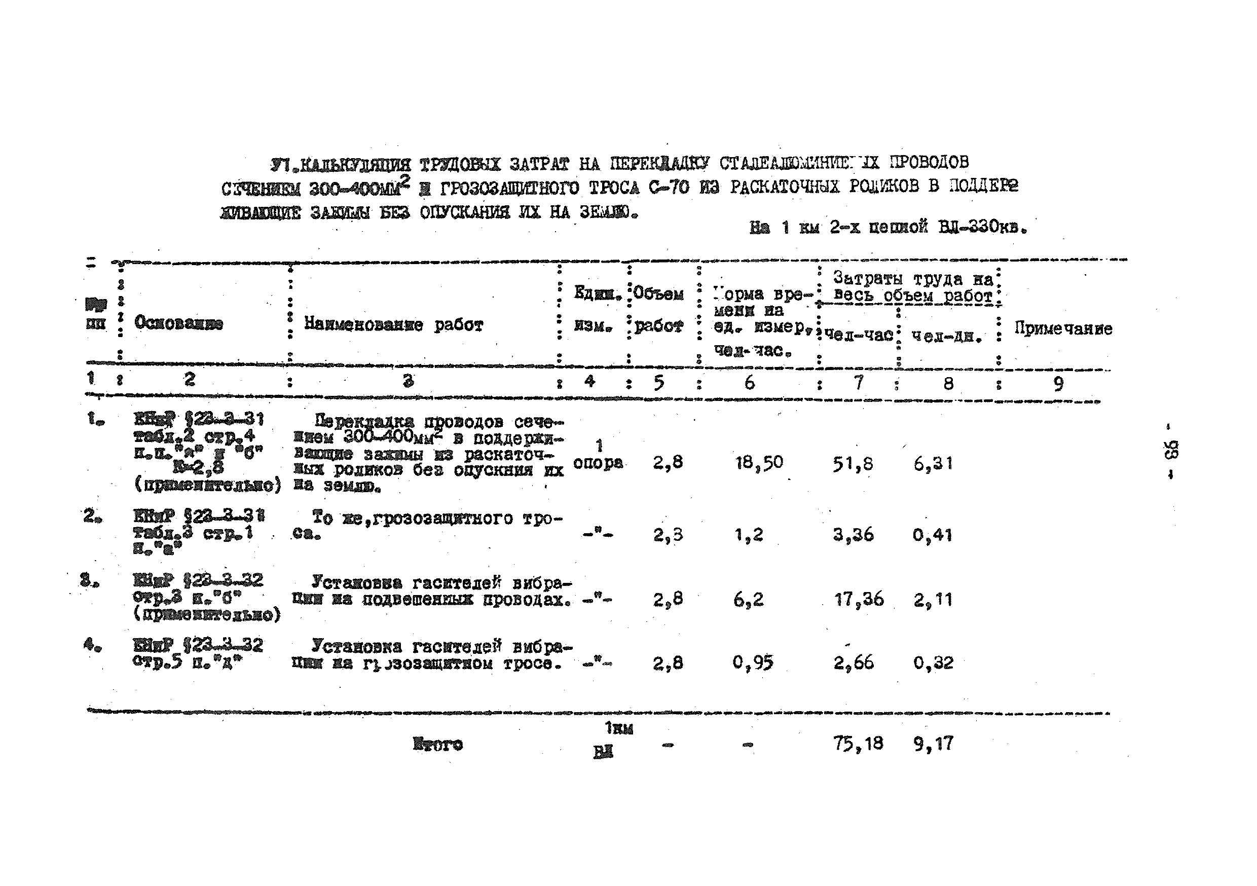 ТТК К-V-14-5