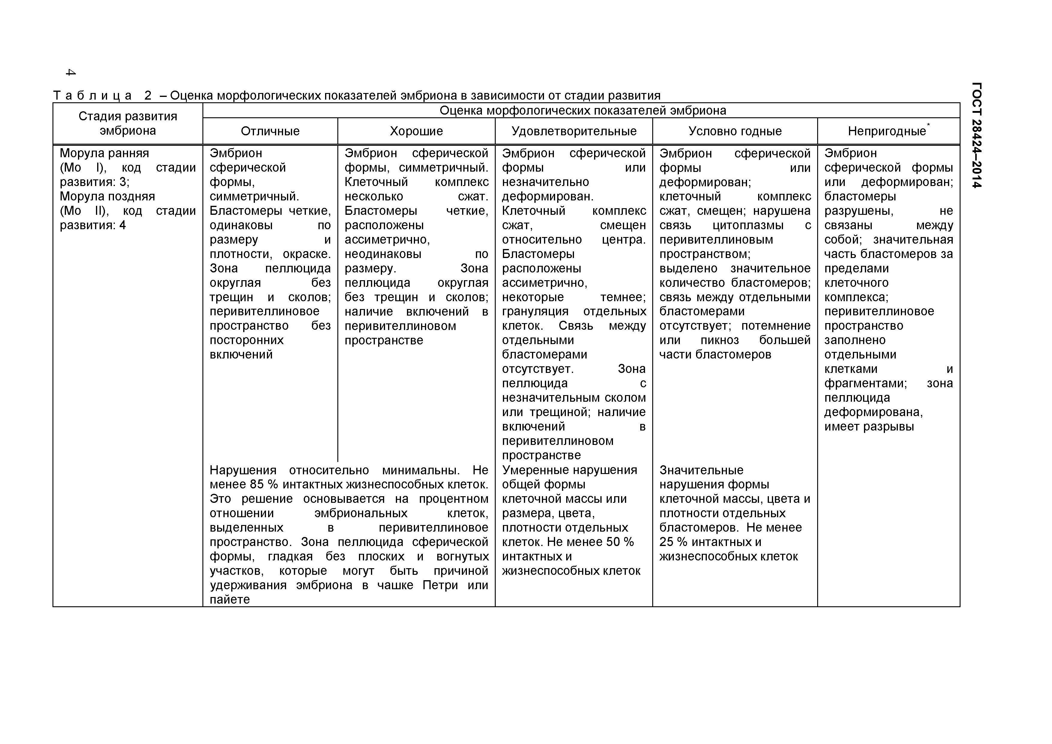 ГОСТ 28424-2014
