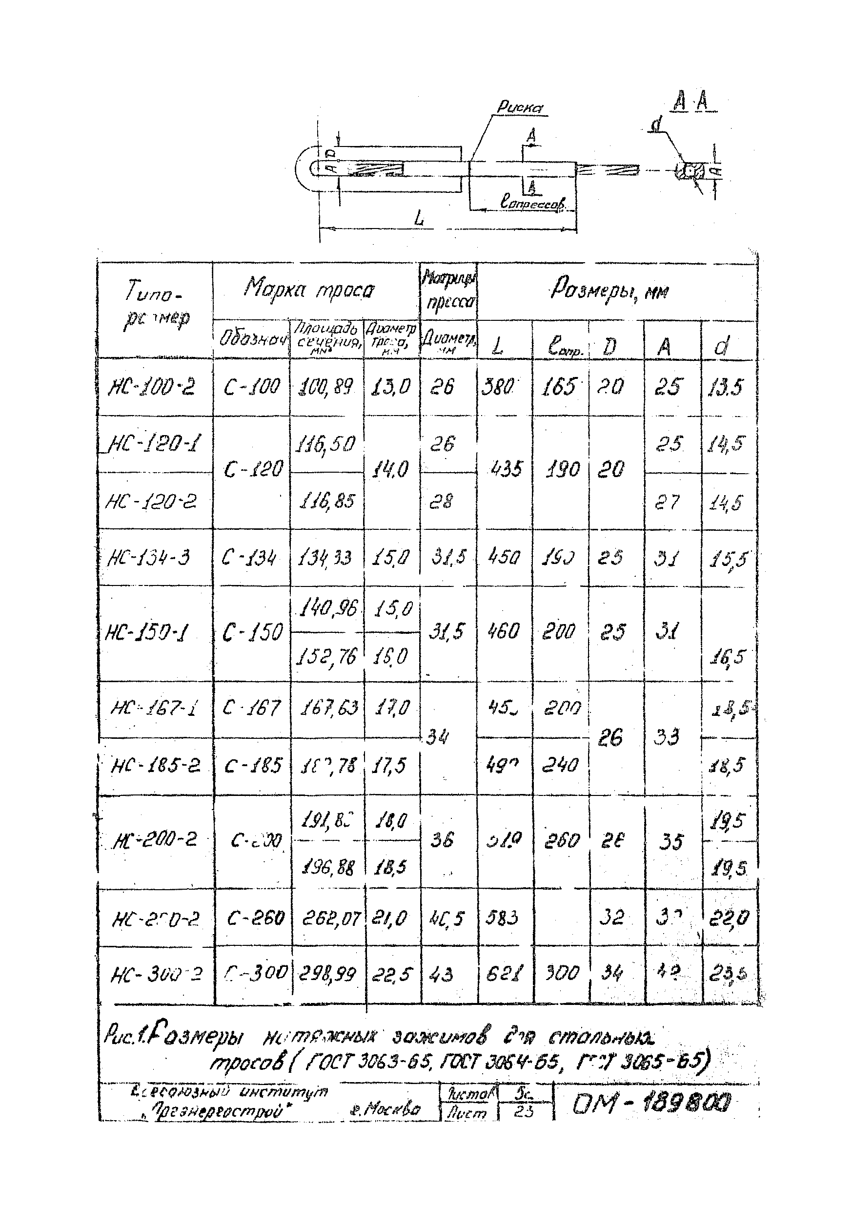 ТТК К-V-15-3