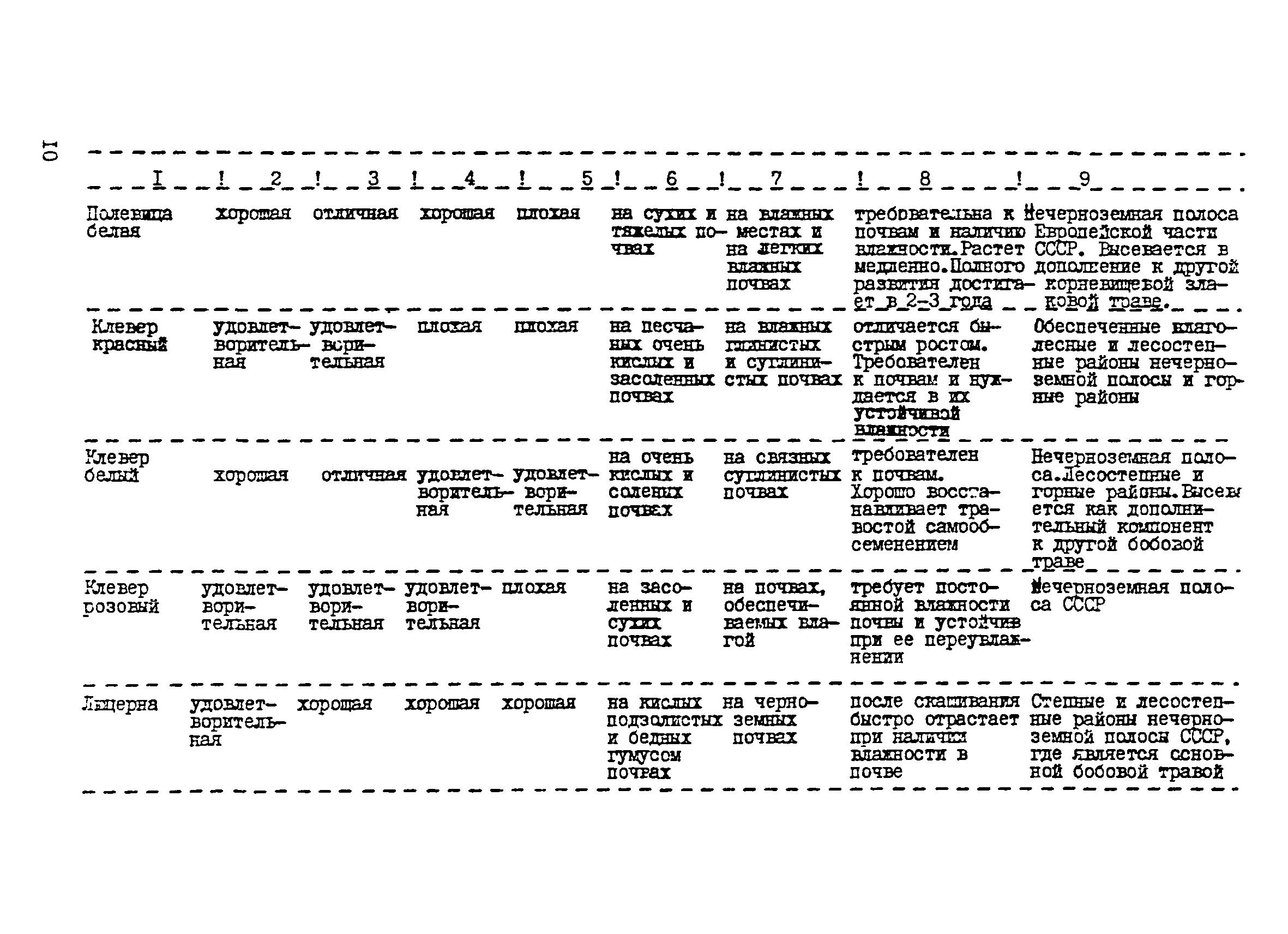 ВСН 17-77/Миндорстрой БССР