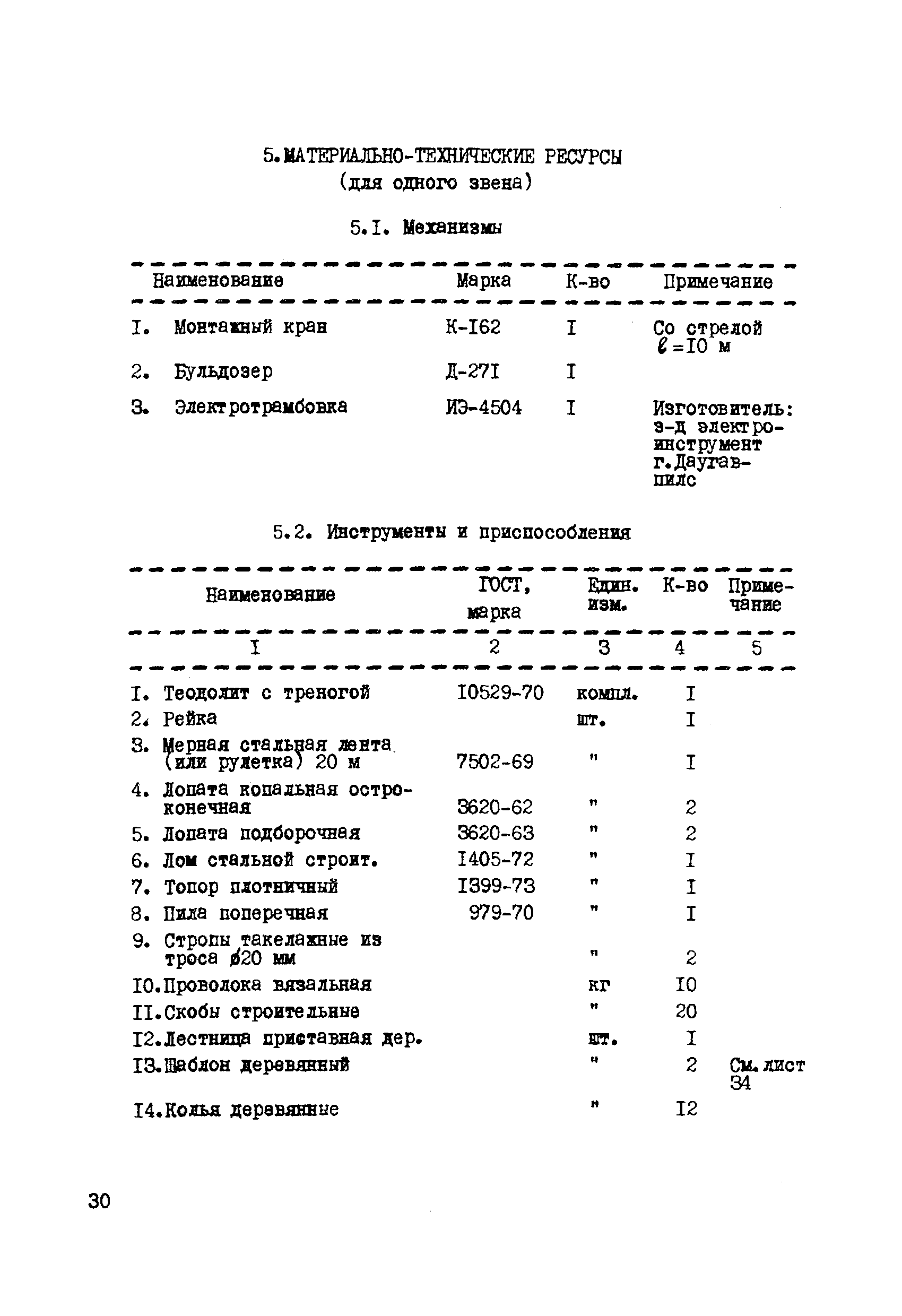 ТТК К-4-15-3