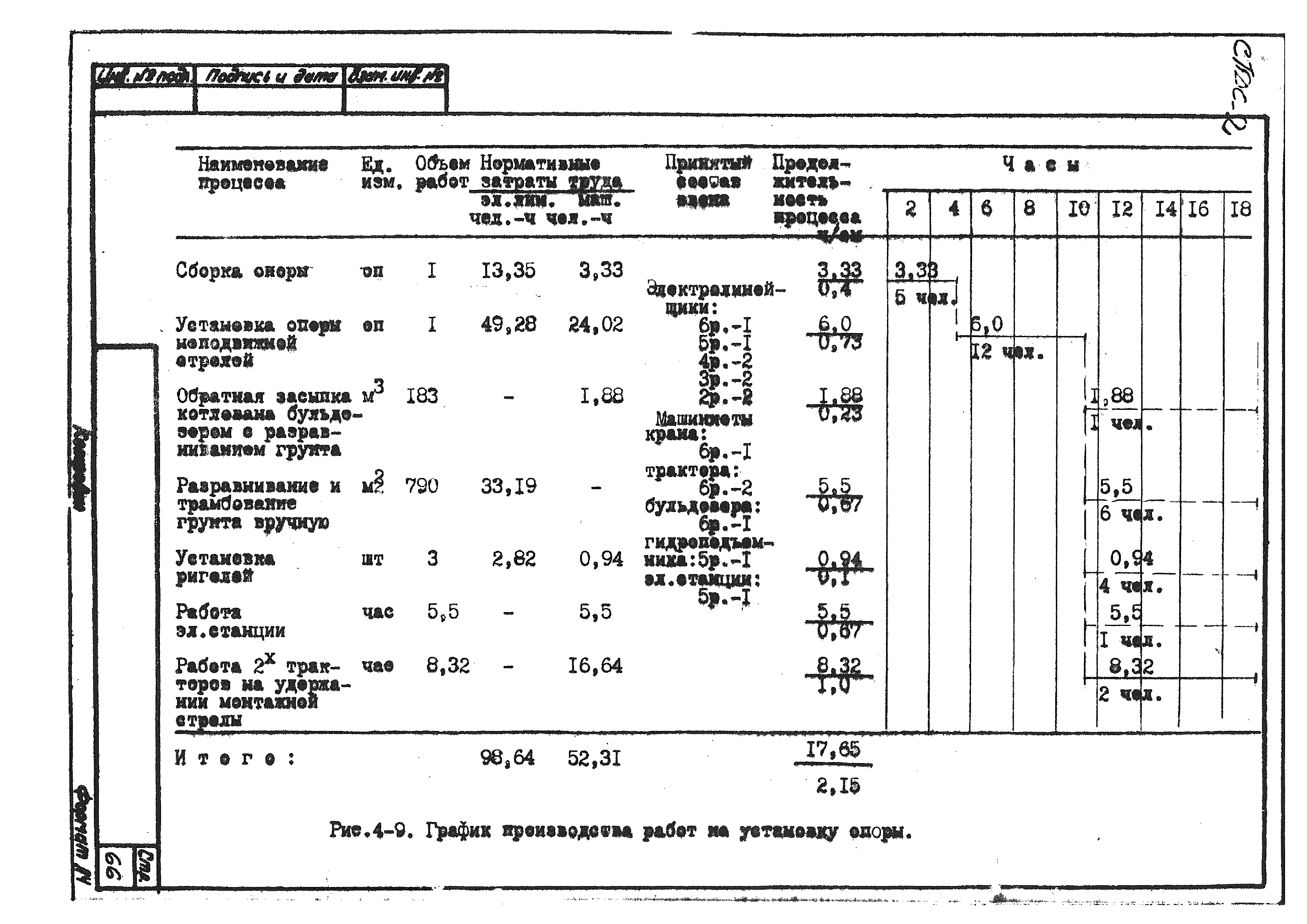 ТТК К-4-101-4