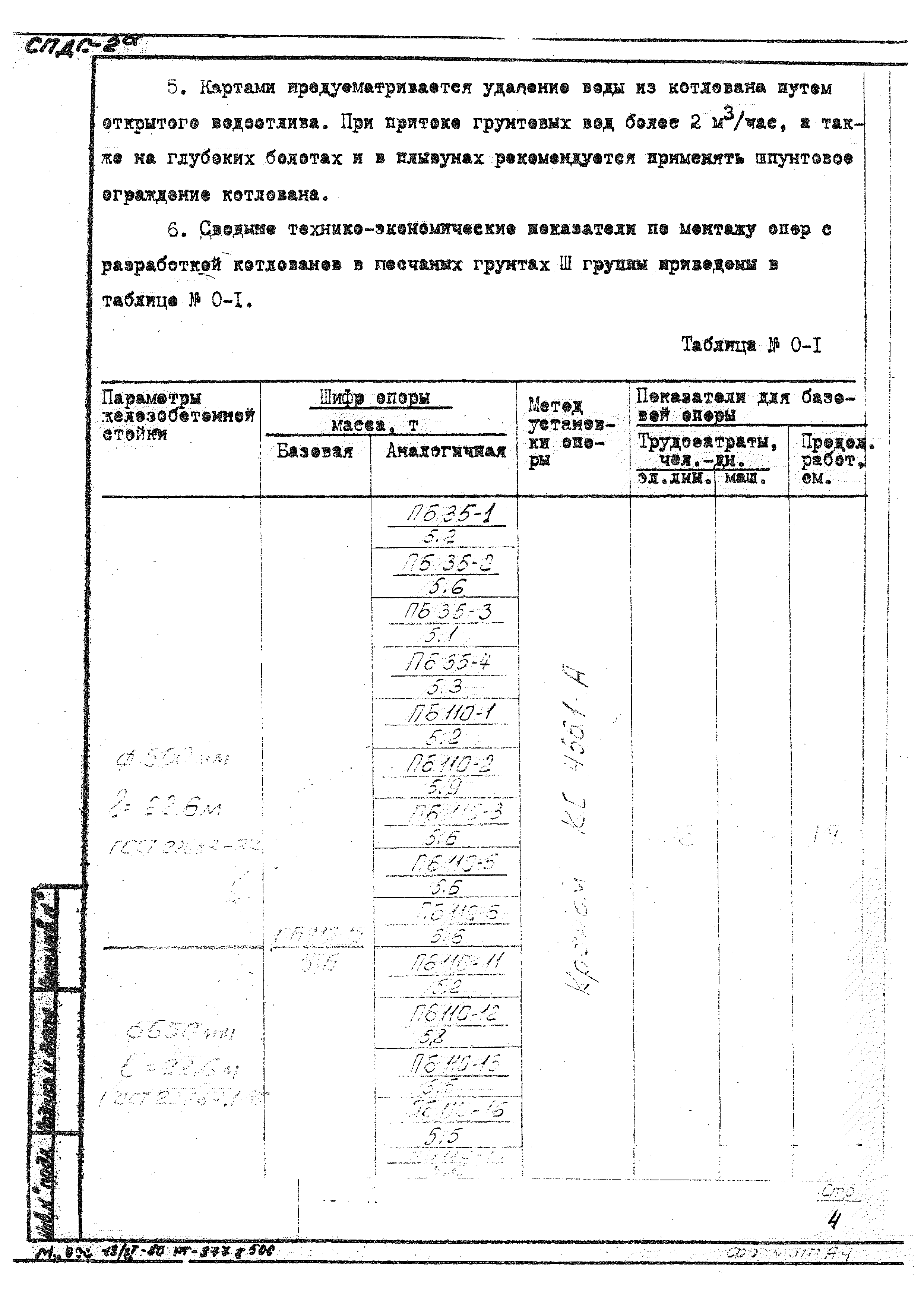 ТТК К-4-101-3