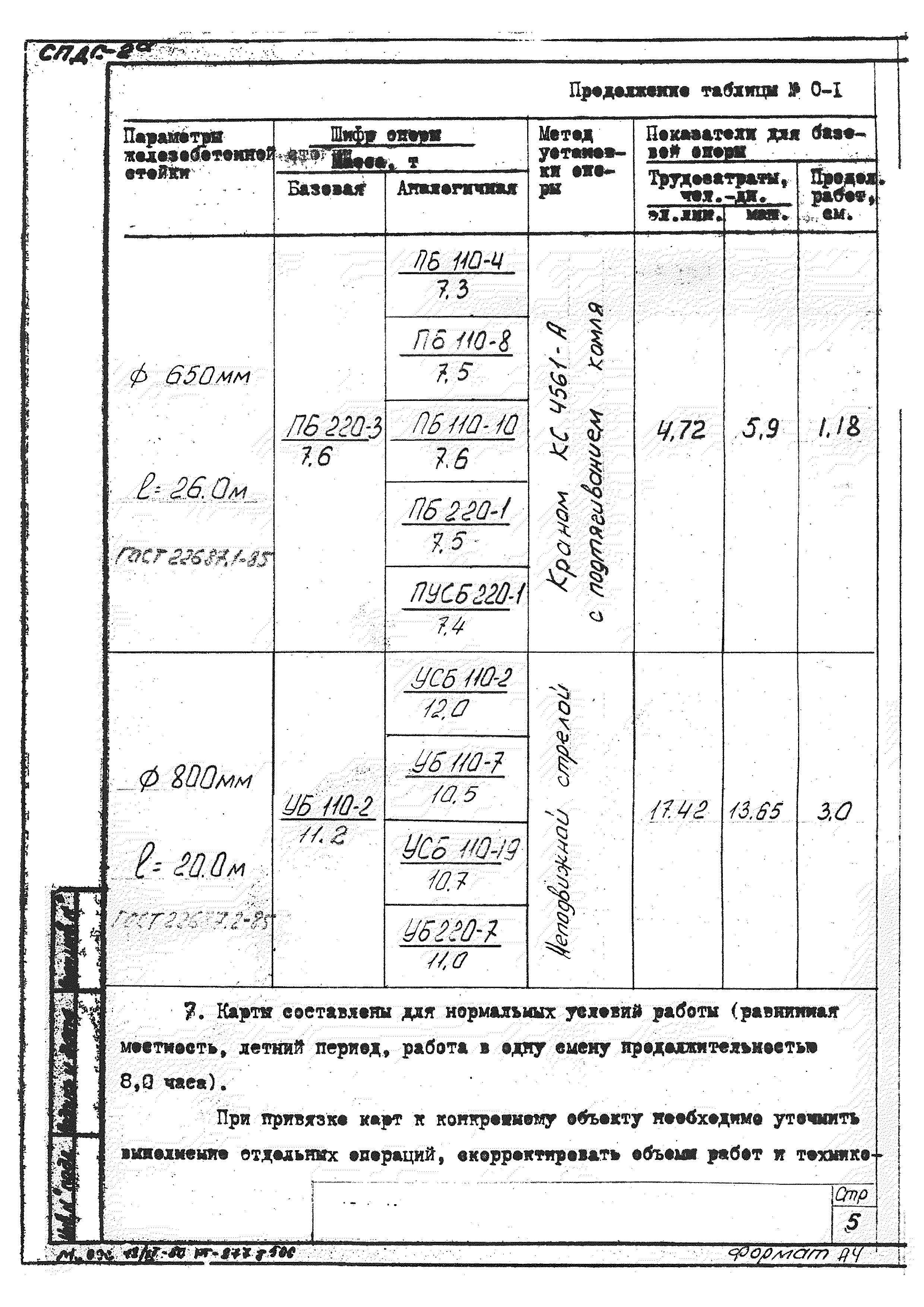 ТТК К-4-101-3