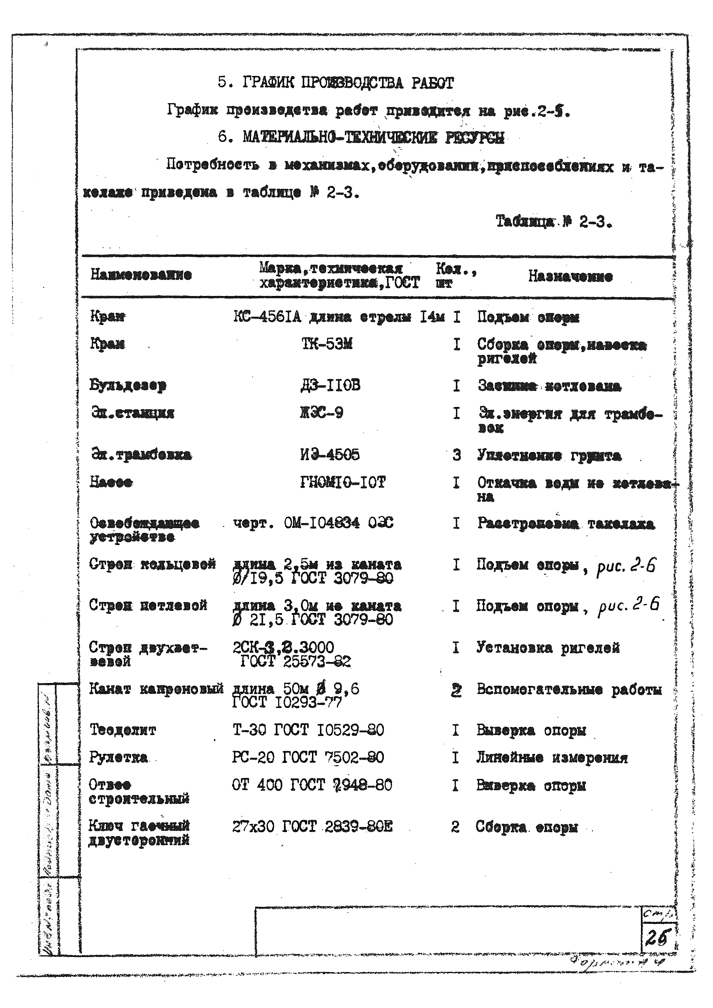 ТТК К-4-101-2