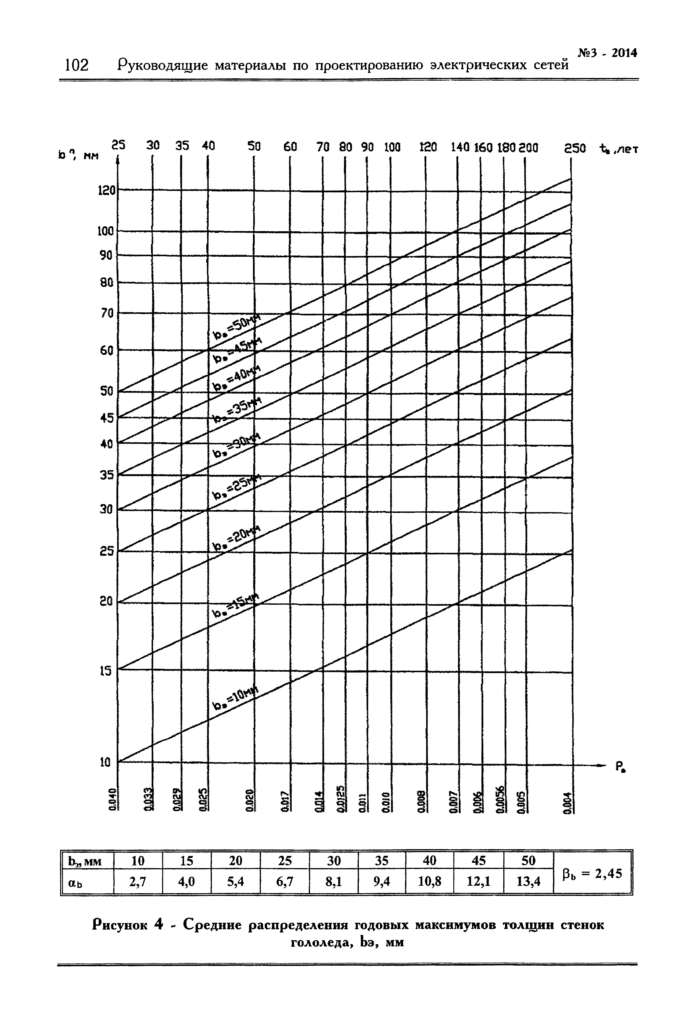 Шифр 24.0026