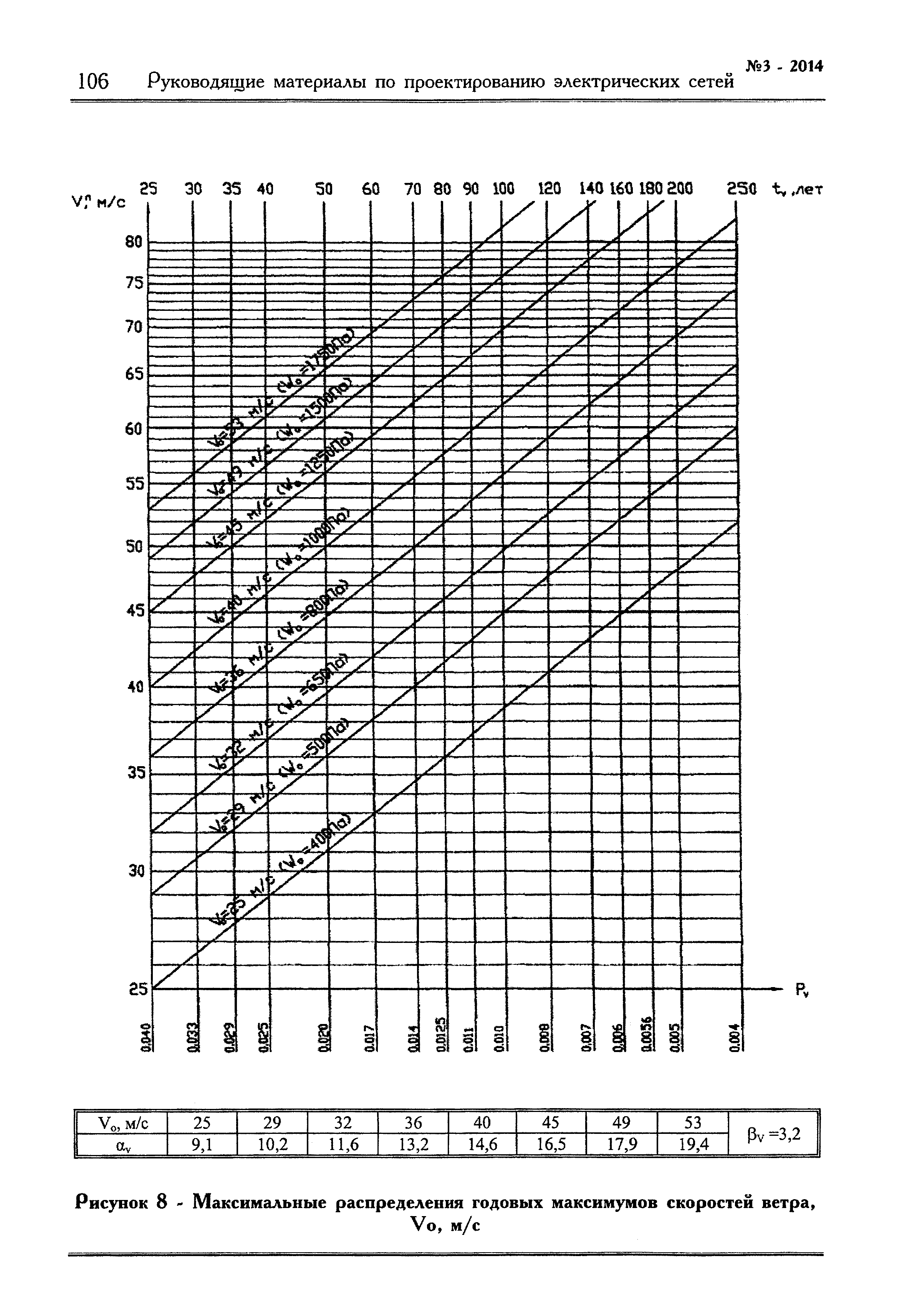 Шифр 24.0026