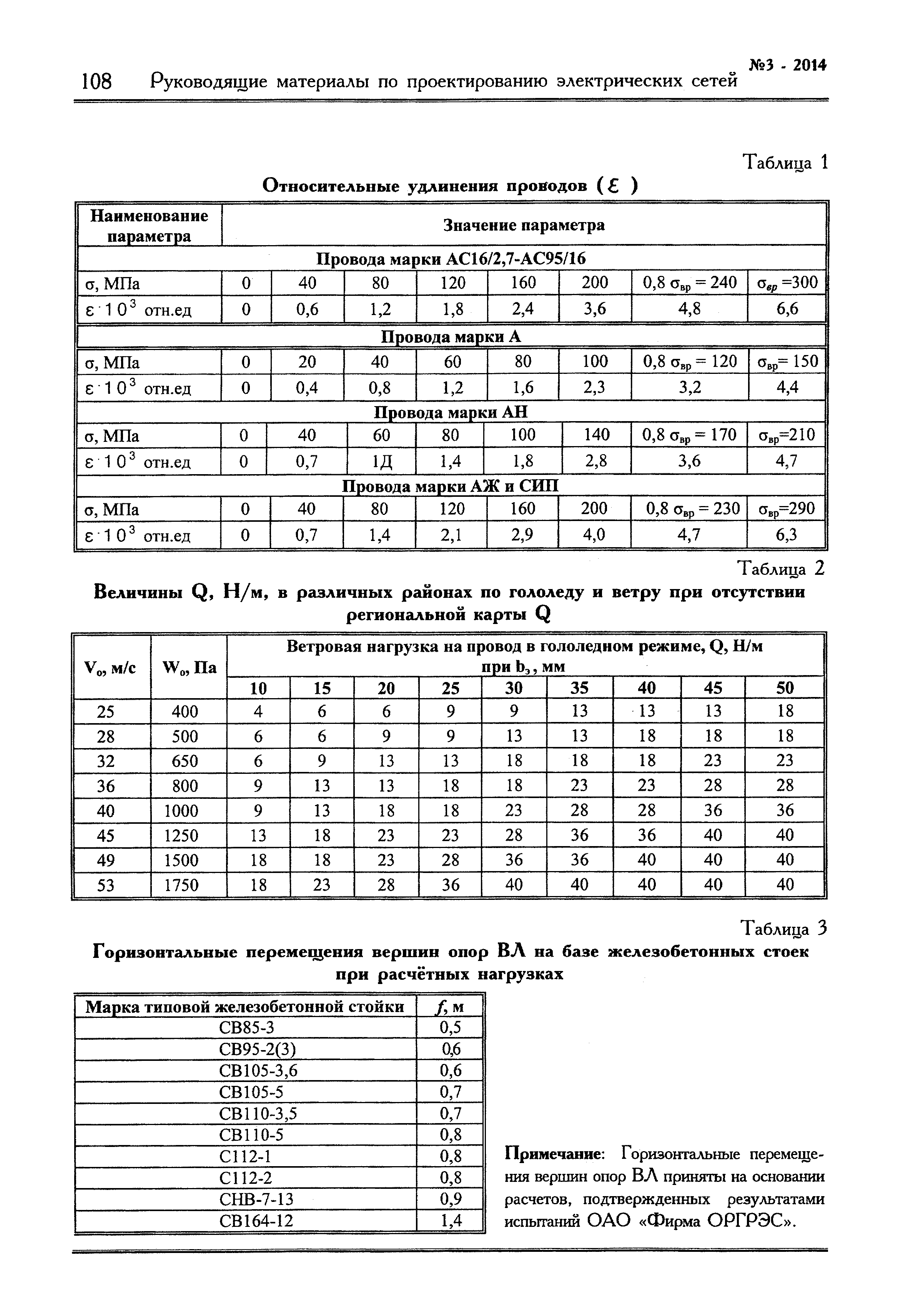 Шифр 24.0026