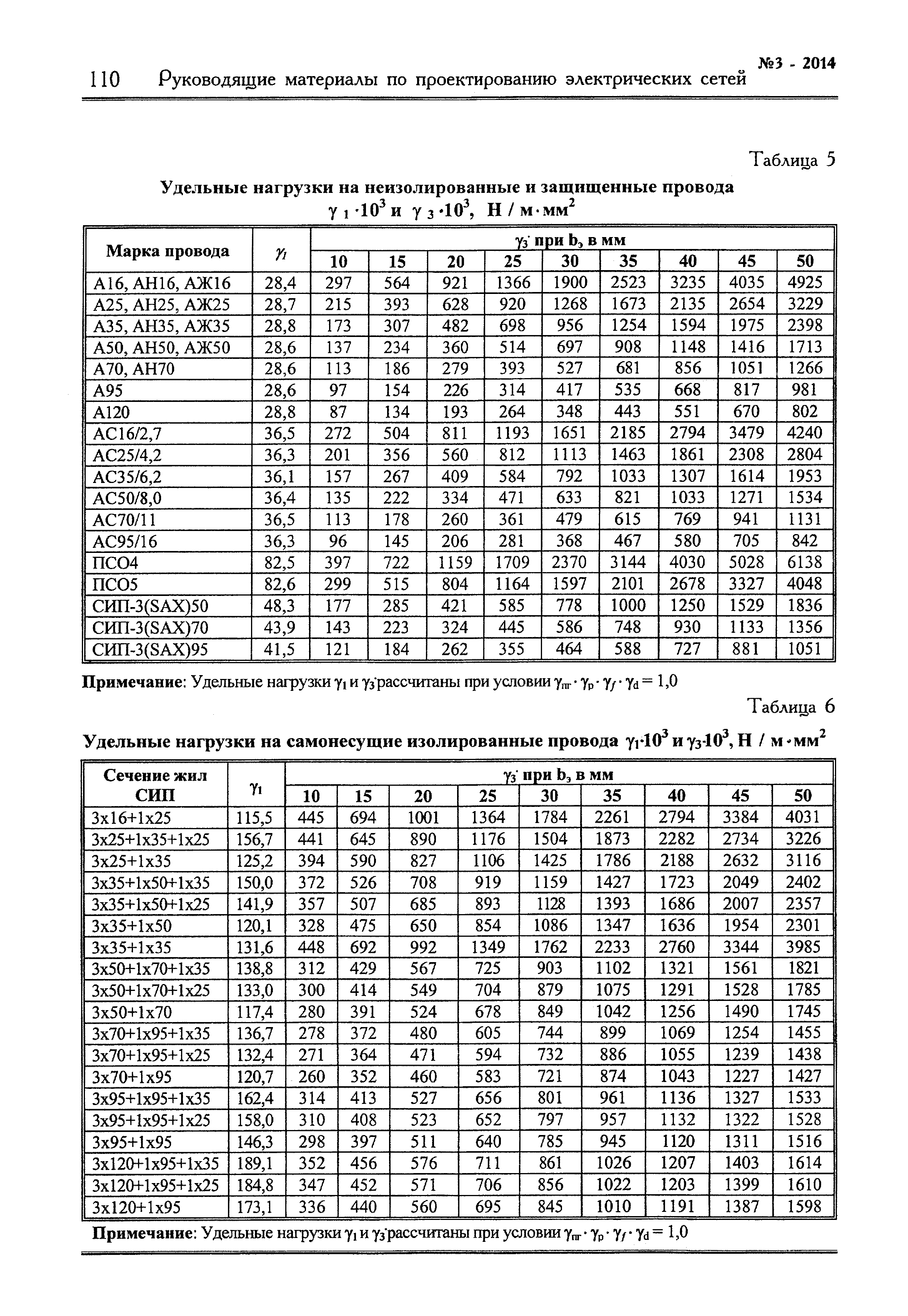 Шифр 24.0026