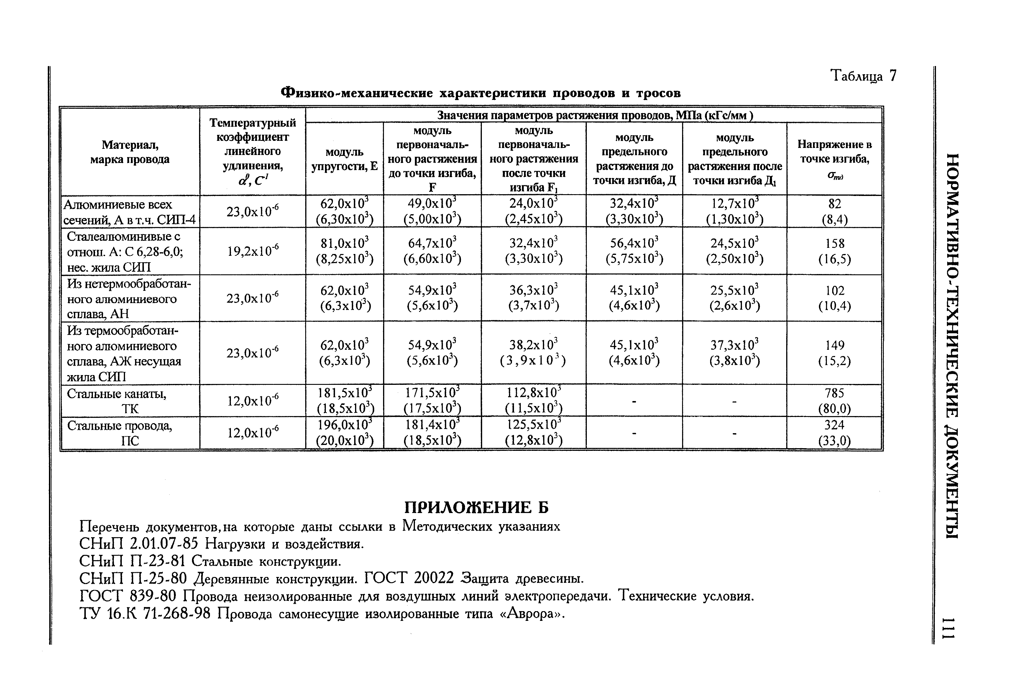 Шифр 24.0026