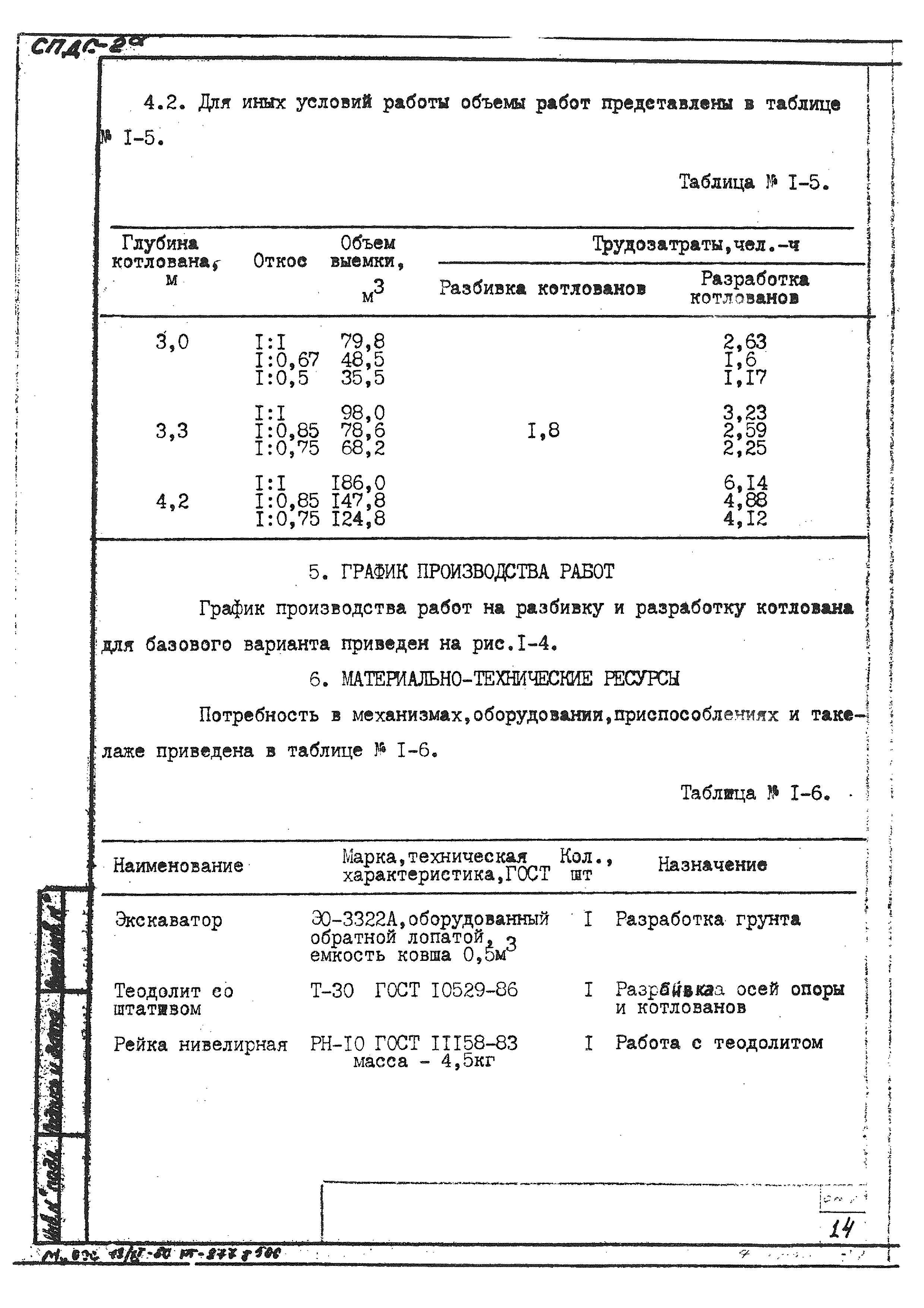 ТТК К-4-101-1