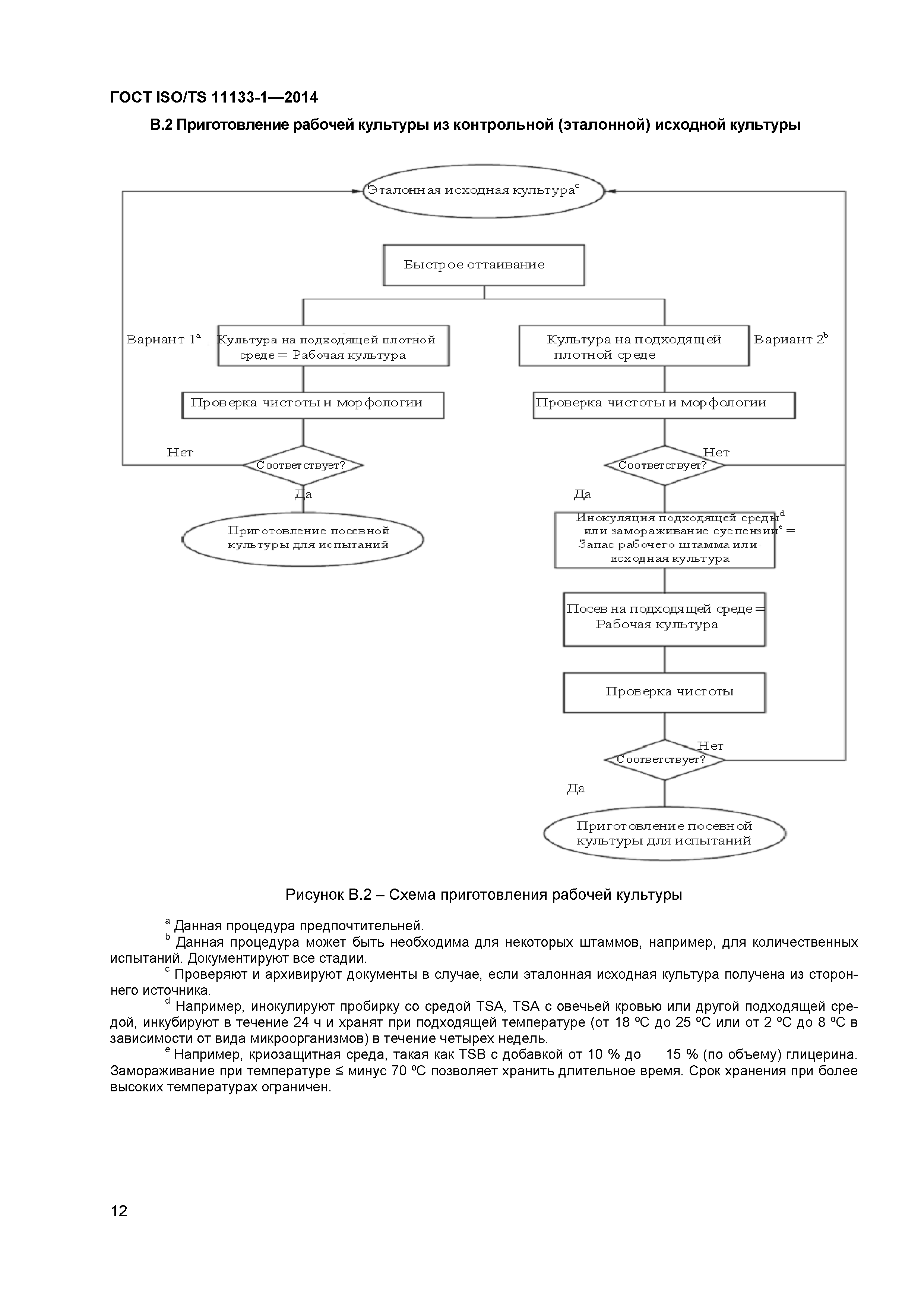 ГОСТ ISO/TS 11133-1-2014