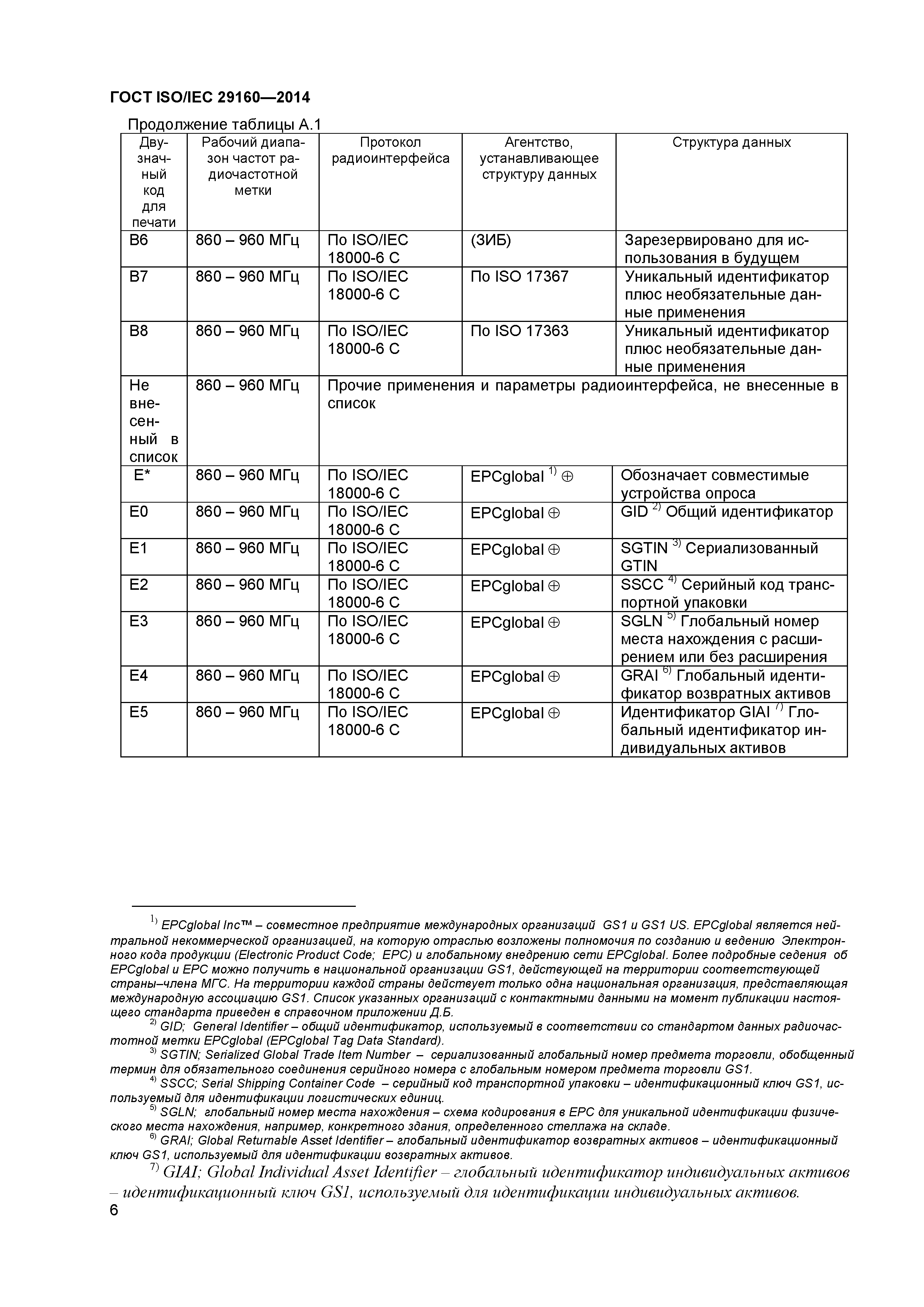 ГОСТ ISO/IEC 29160-2014