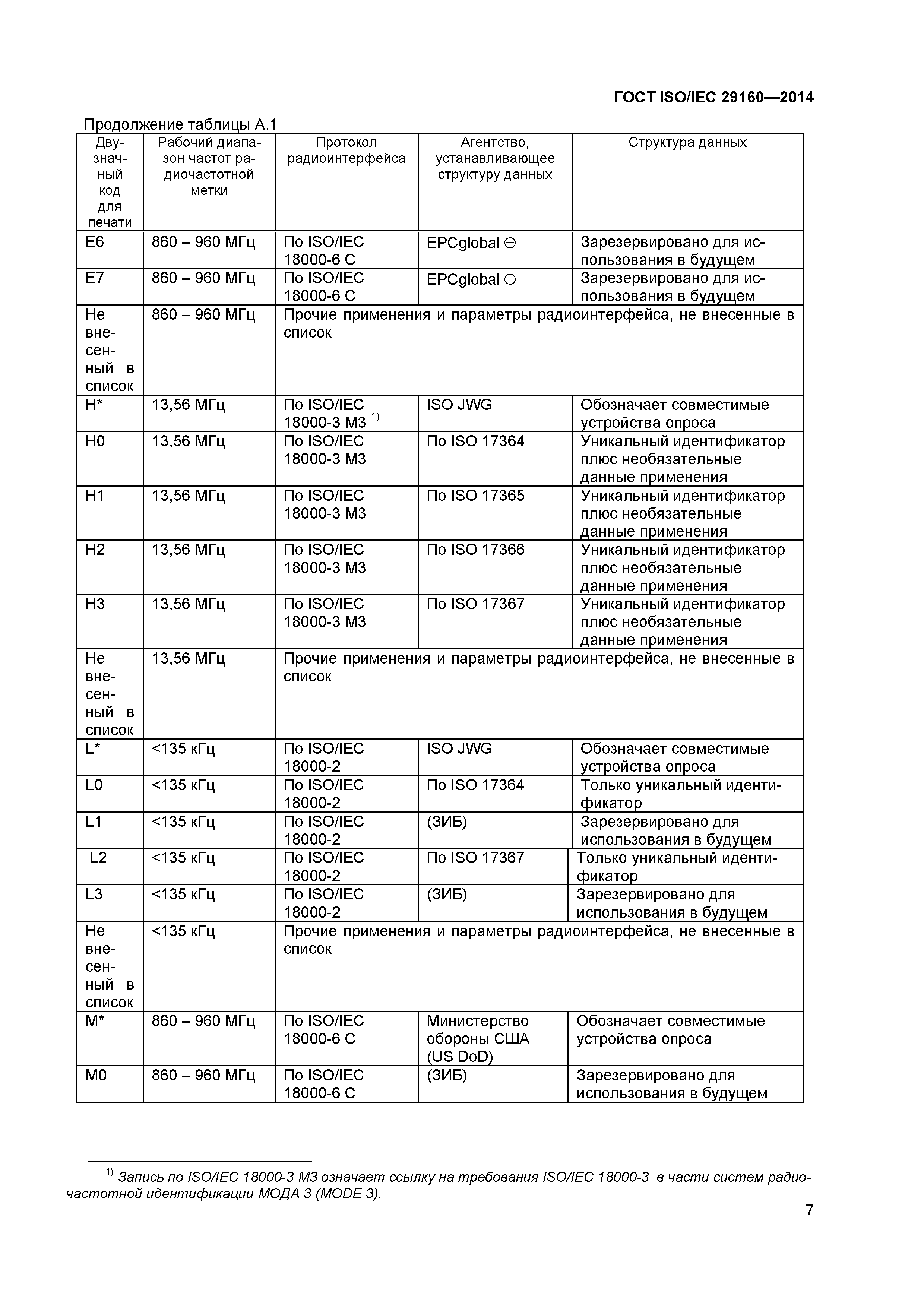 ГОСТ ISO/IEC 29160-2014