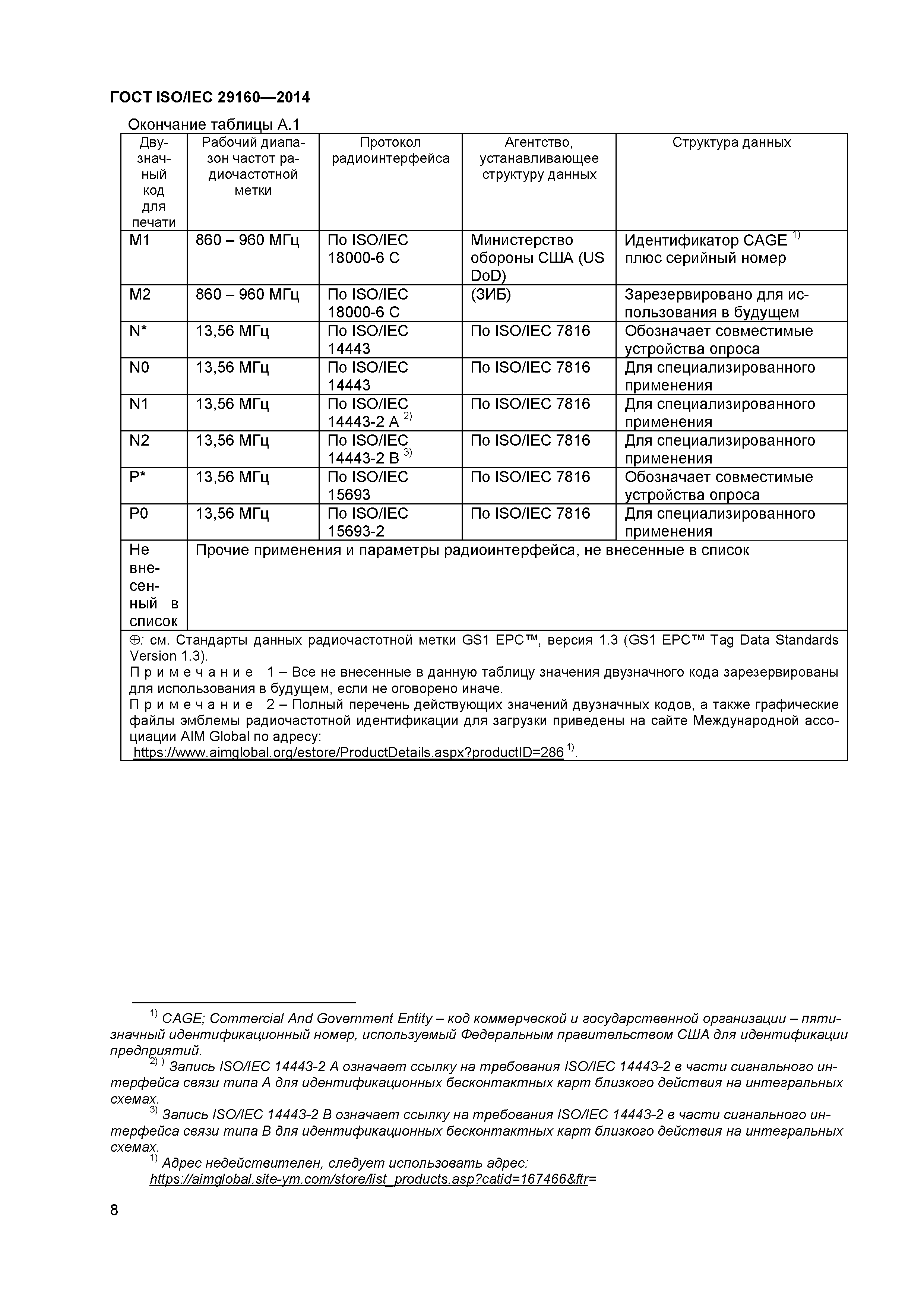 ГОСТ ISO/IEC 29160-2014