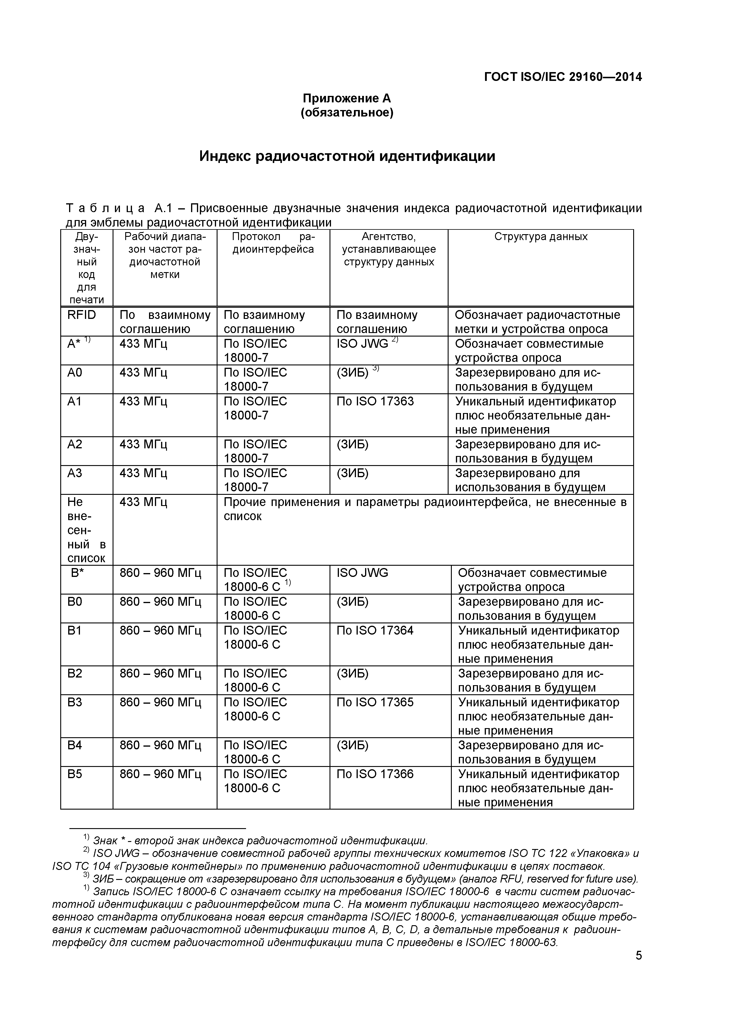 ГОСТ ISO/IEC 29160-2014