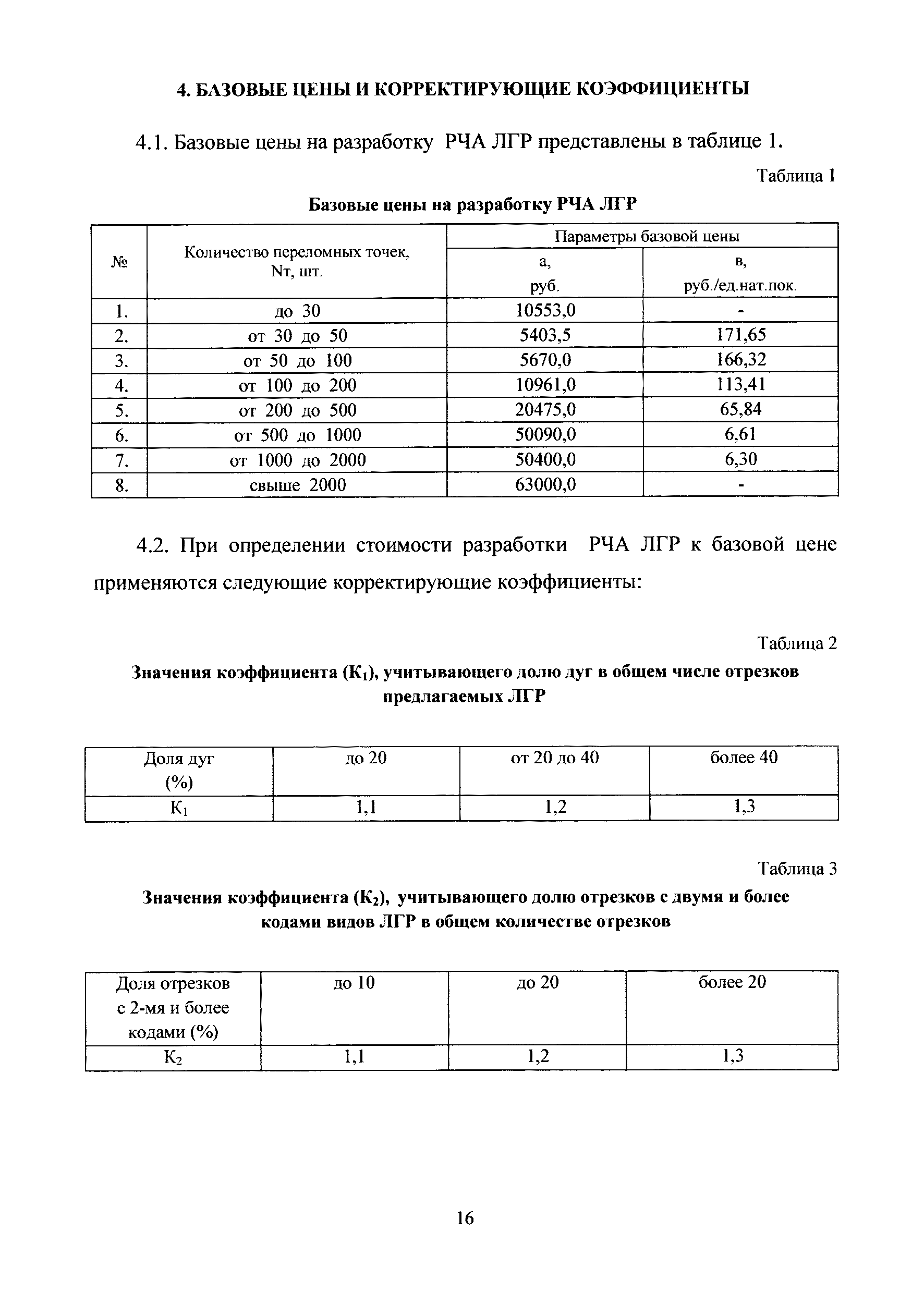 МРР 3.2.83-14