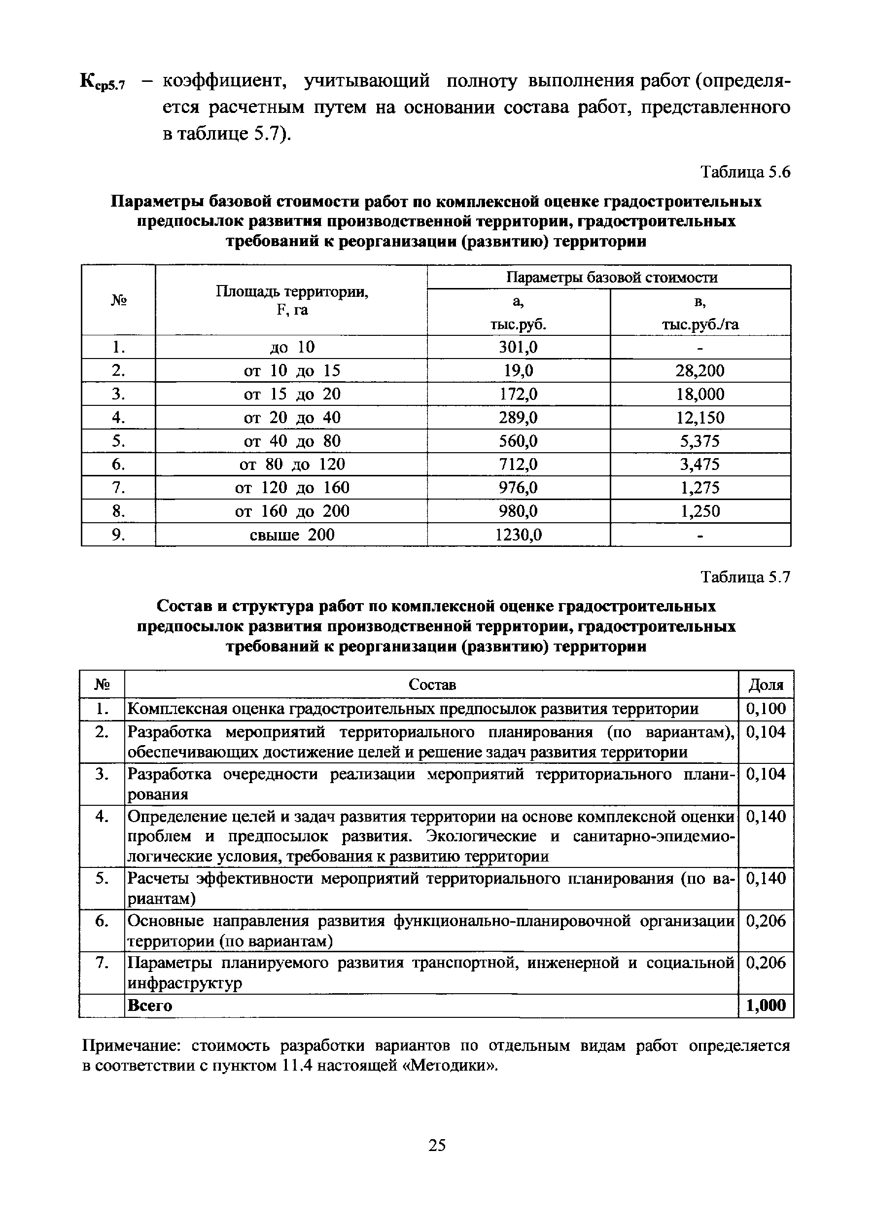 МРР 3.2.03.04-13