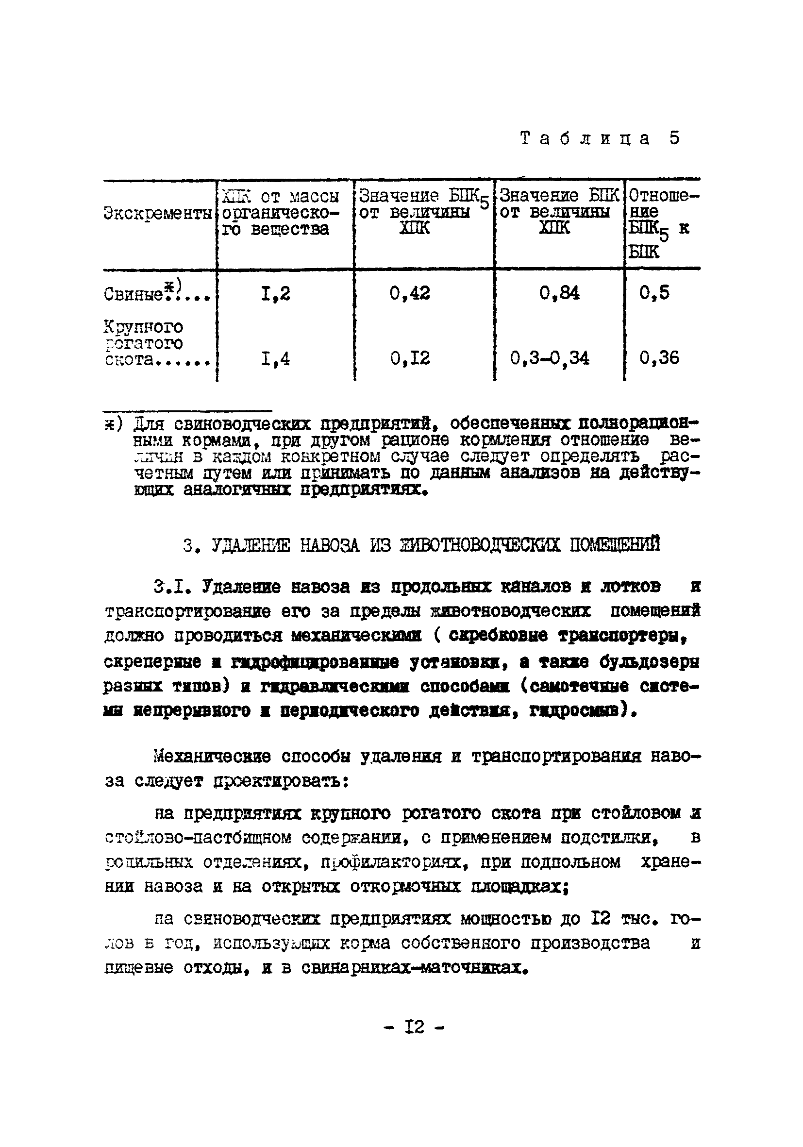 ОНТП 17-86/Госагропром СССР