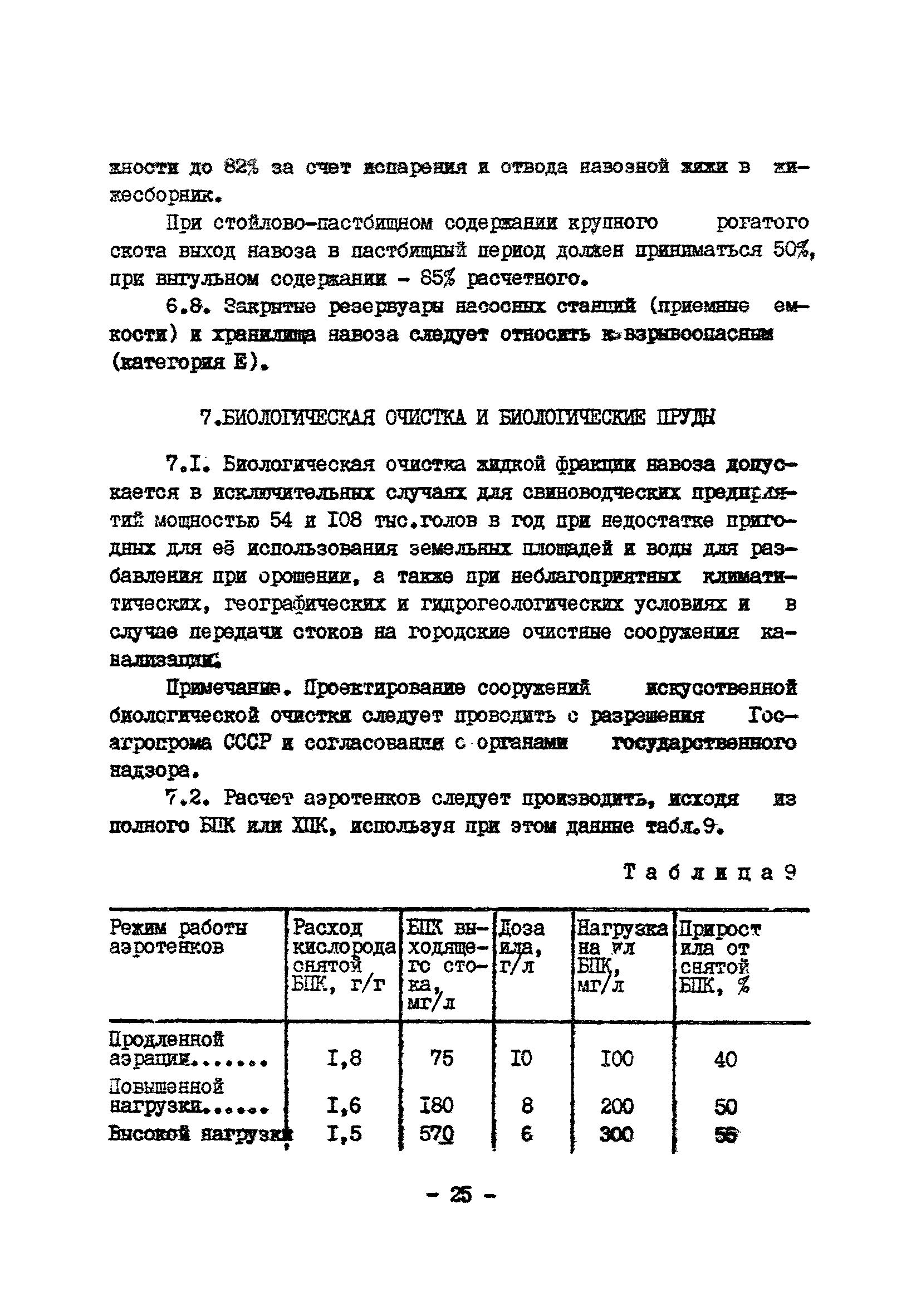 ОНТП 17-86/Госагропром СССР