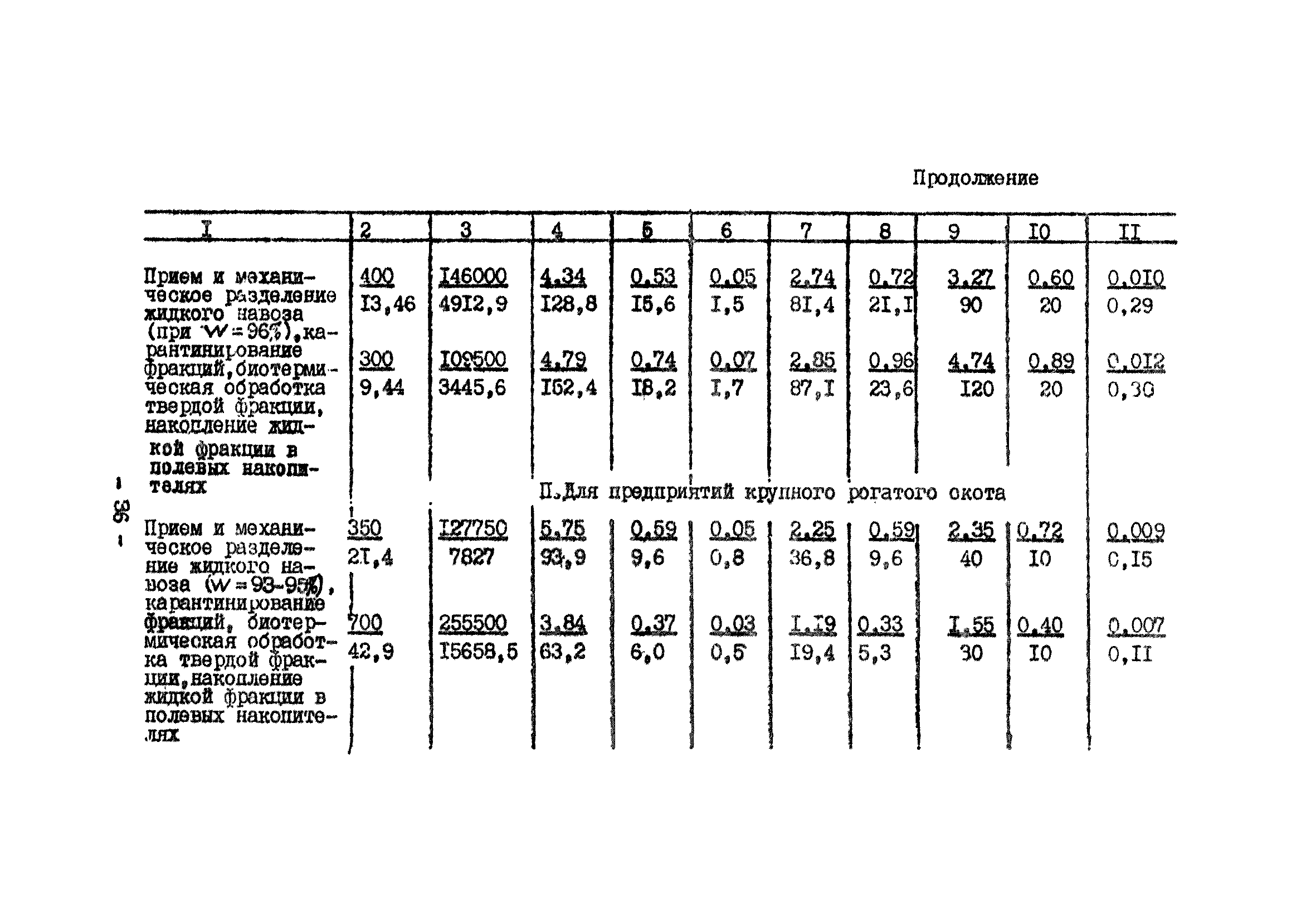 ОНТП 17-86/Госагропром СССР