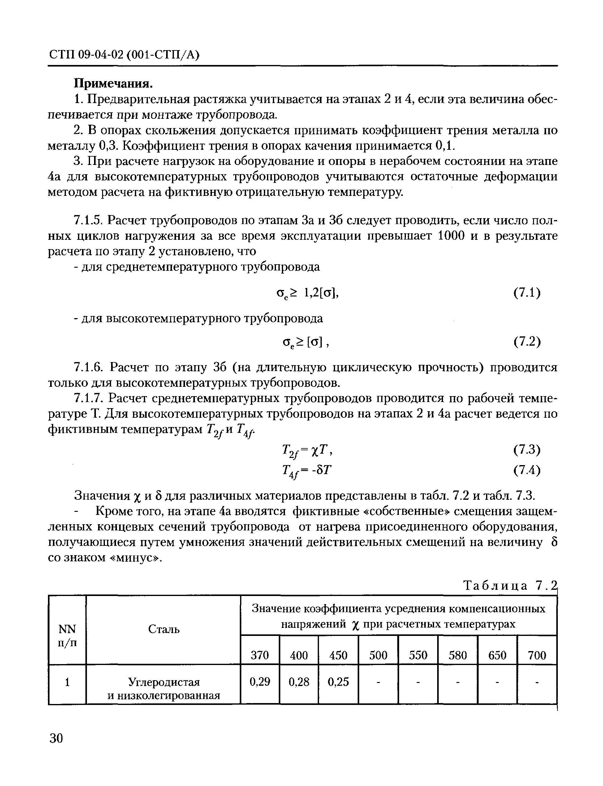 СТП 09-04-02(001-СТП/А)